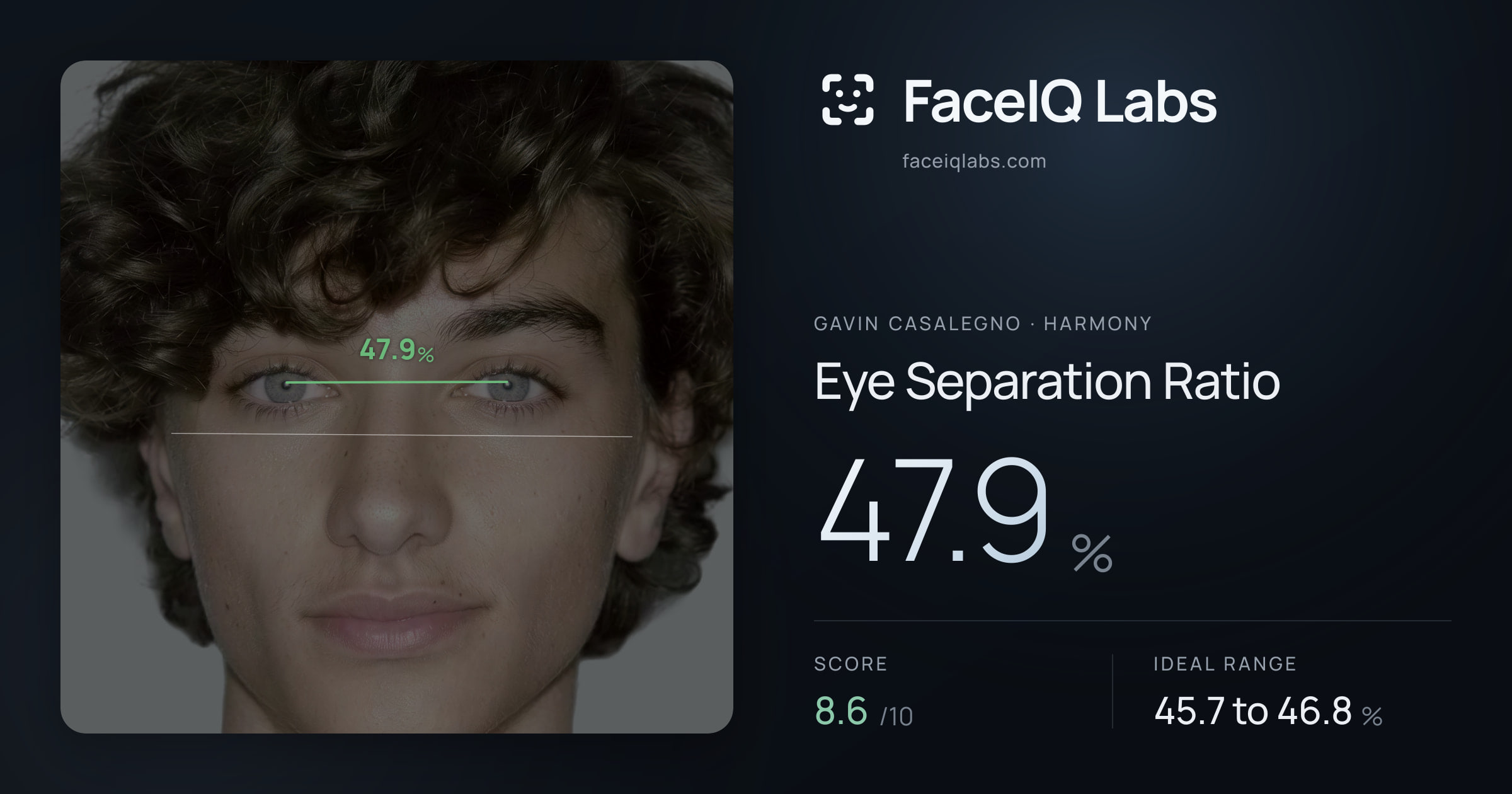 Gavin Casalegno Eye Separation Ratio: 47.9%, drawn on the photo