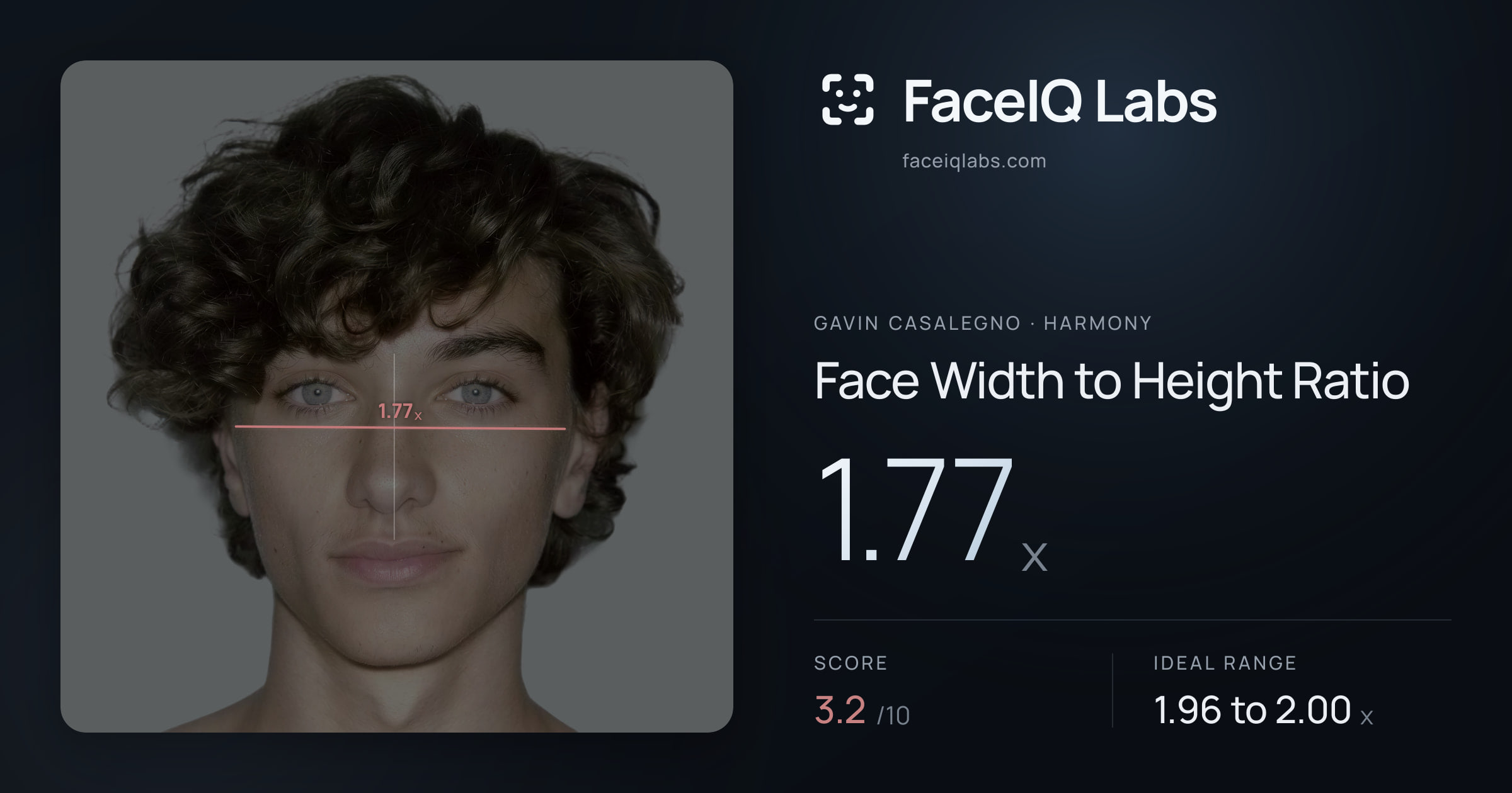 Gavin Casalegno Face Width to Height Ratio: 1.77x, drawn on the photo