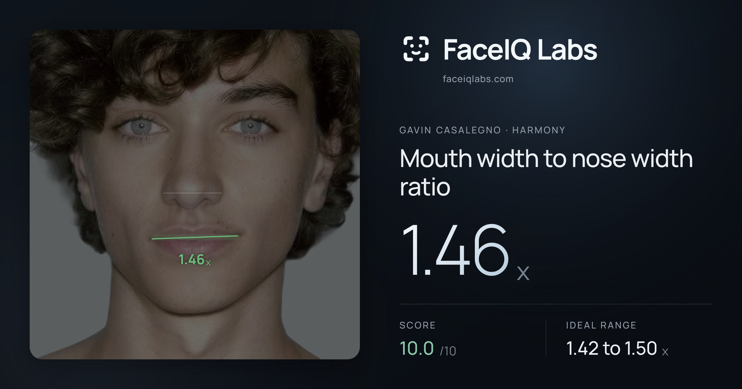 Gavin Casalegno Mouth width to nose width ratio: 1.46x, drawn on the photo