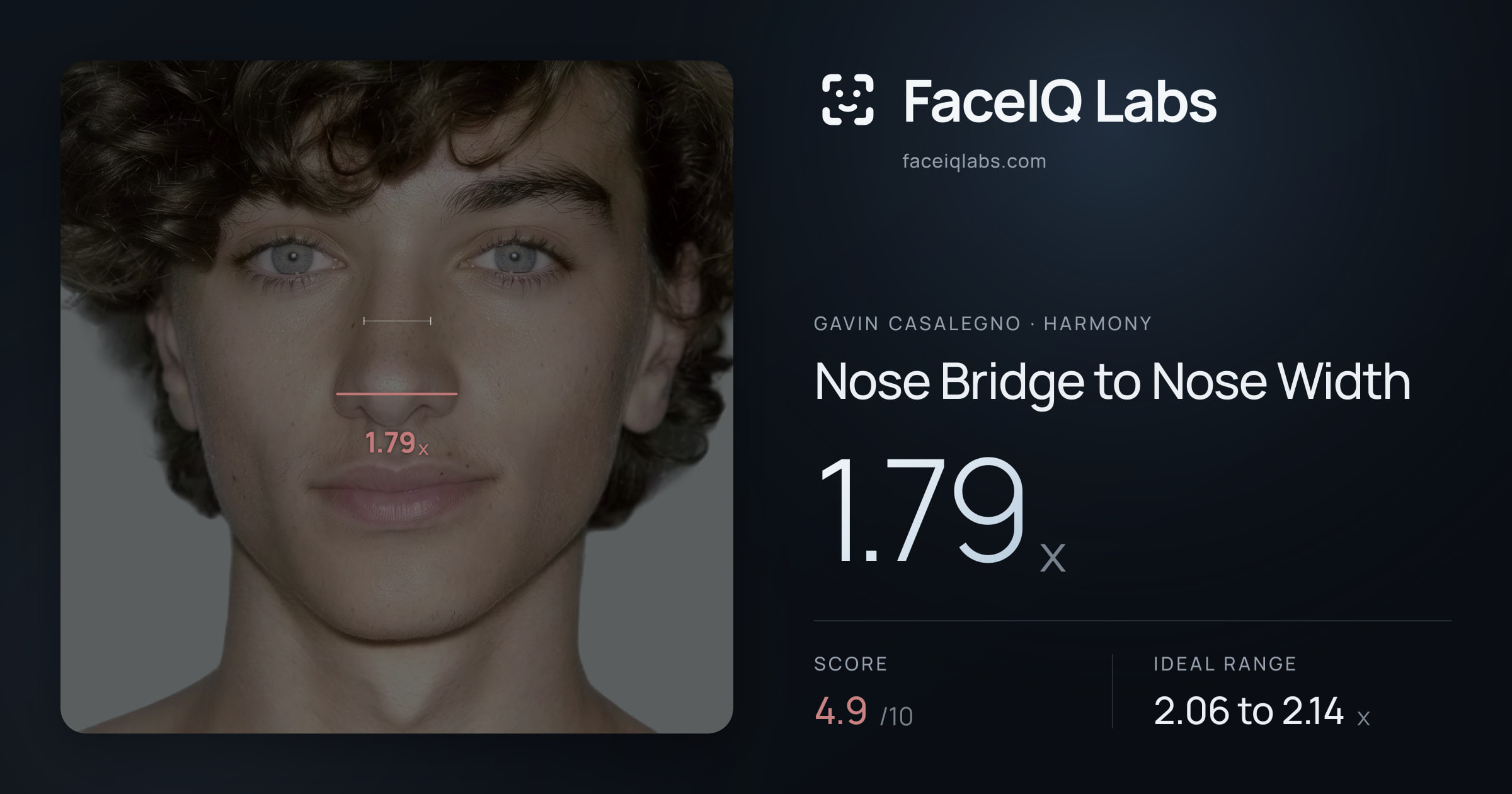 Gavin Casalegno Nose Bridge to Nose Width: 1.79x, drawn on the photo