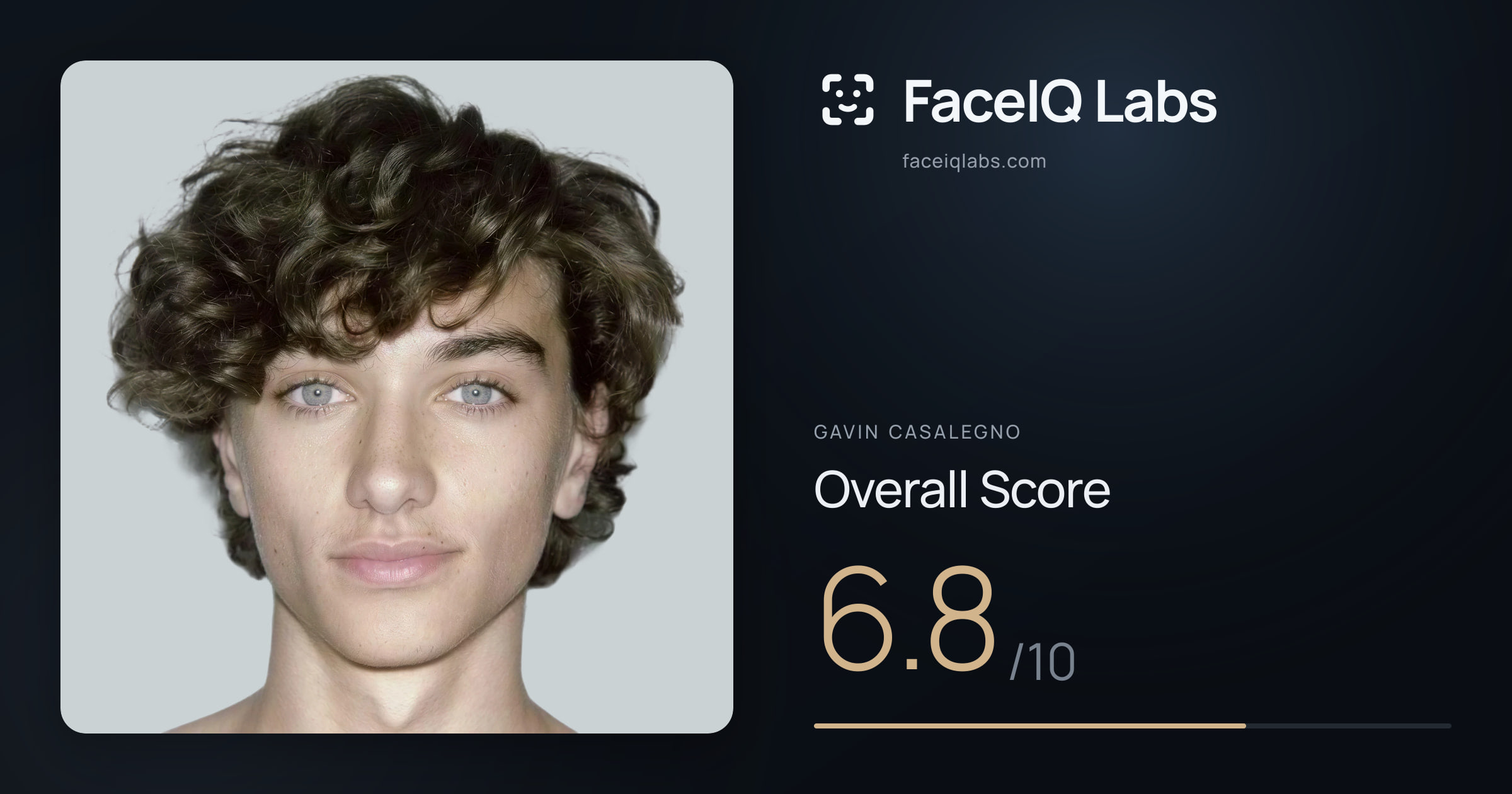Gavin Casalegno face rating: 6.8/10, with each section's score