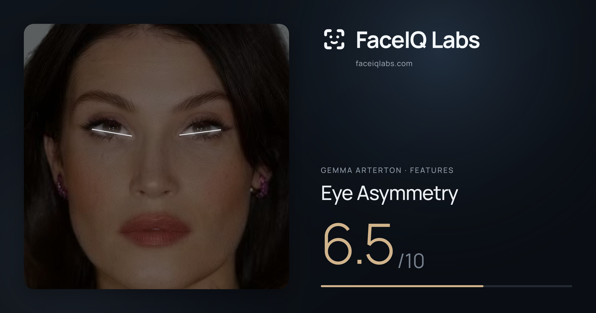 Gemma Arterton Eye Asymmetry: 6.5/10, drawn on the photo