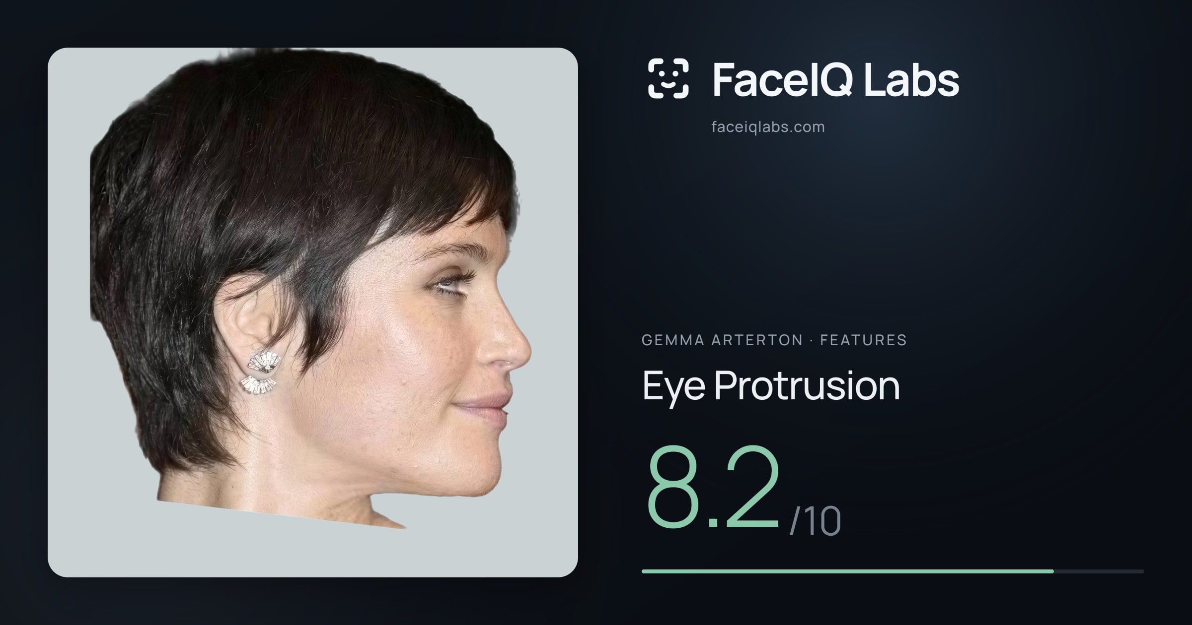 Gemma Arterton Eye Protrusion: 8.2/10, drawn on the photo
