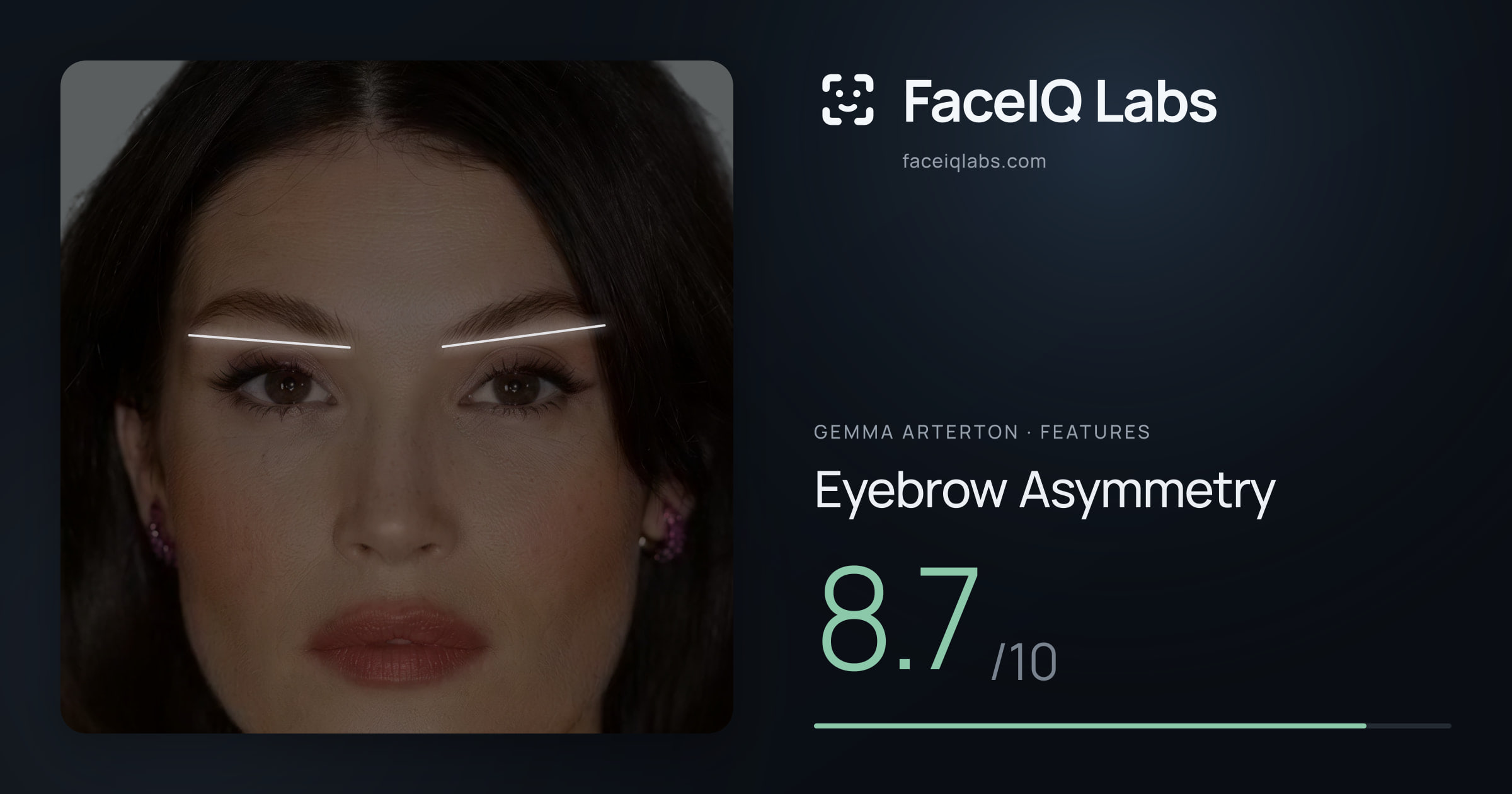 Gemma Arterton Eyebrow Asymmetry: 8.7/10, drawn on the photo