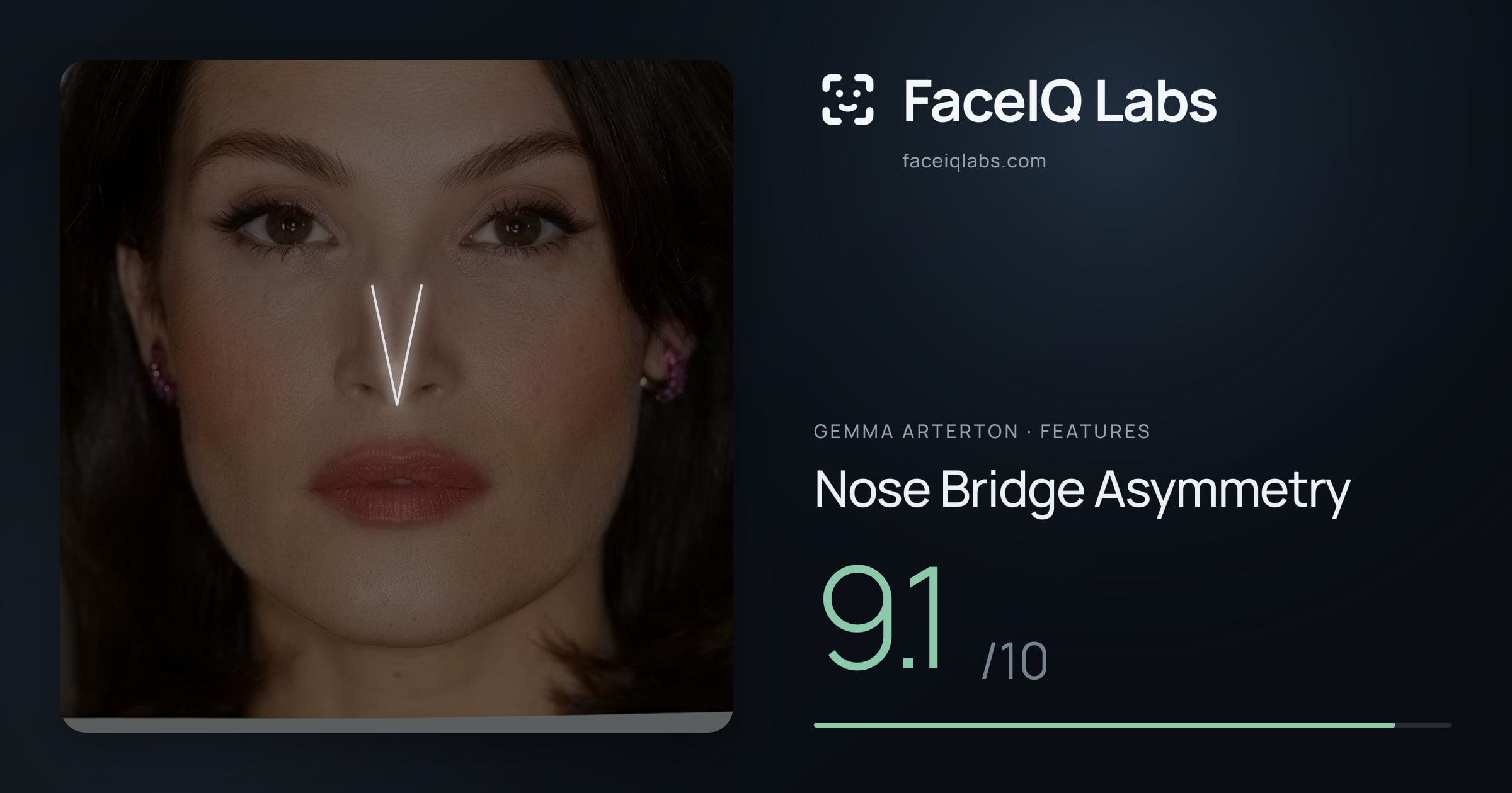 Gemma Arterton Nose Bridge Asymmetry: 9.1/10, drawn on the photo
