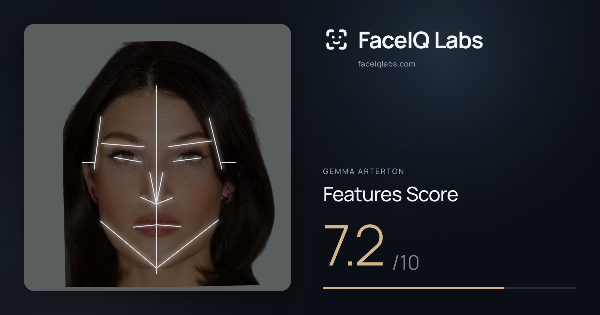 Gemma Arterton Features: 7.2/10, with each assessment drawn on the photo