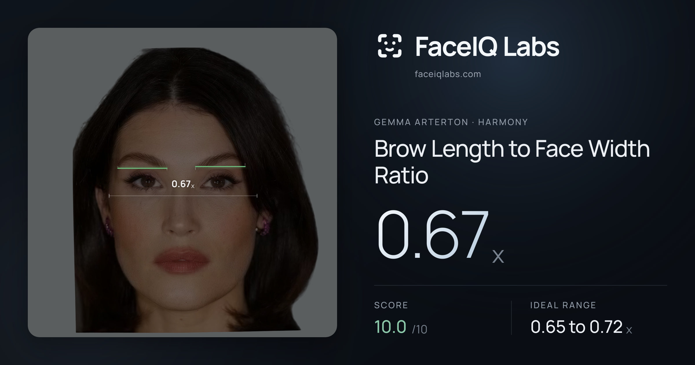 Gemma Arterton Brow Length to Face Width Ratio: 0.67x, drawn on the photo