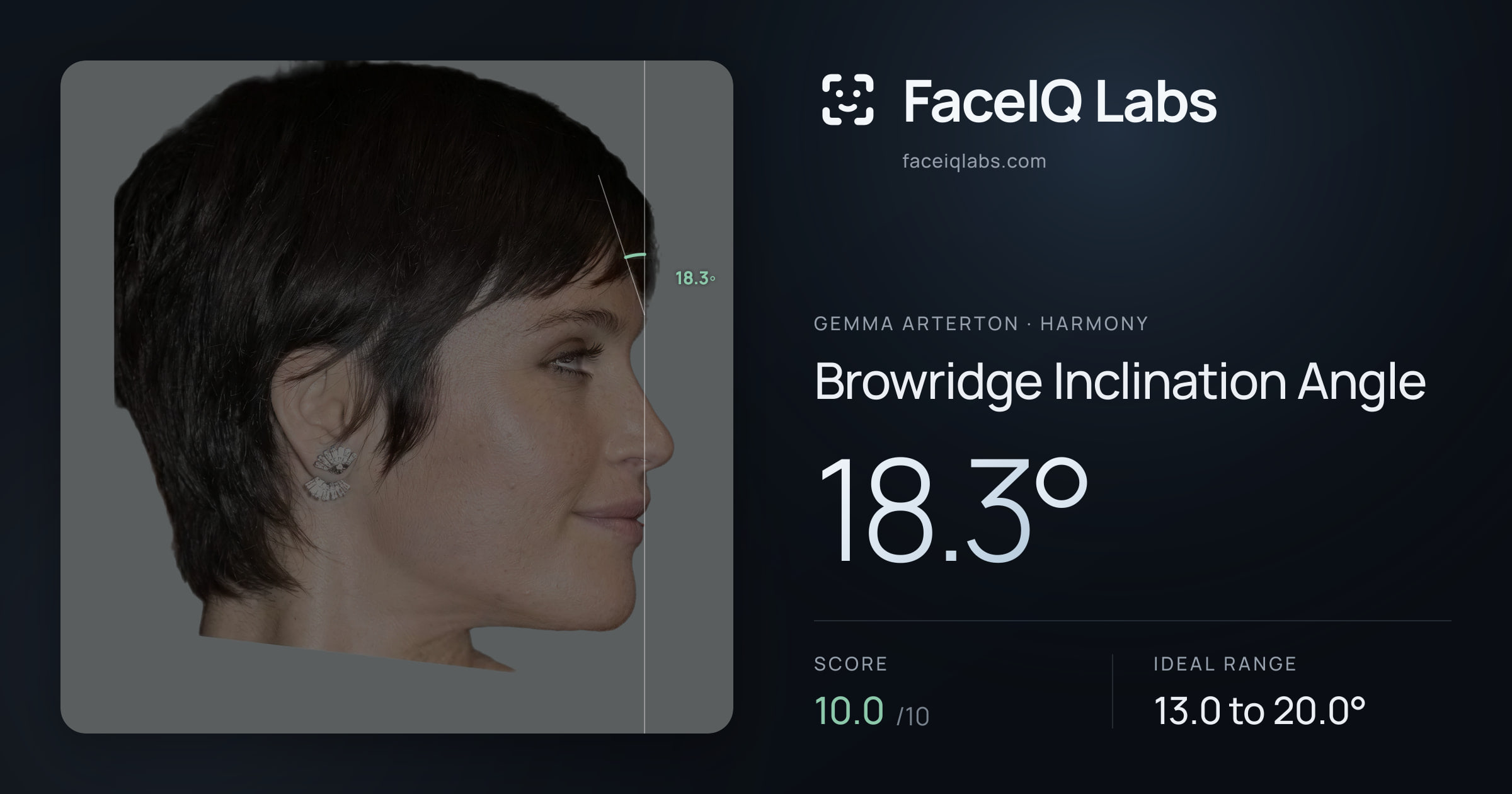 Gemma Arterton Browridge Inclination Angle: 18.3°, drawn on the photo