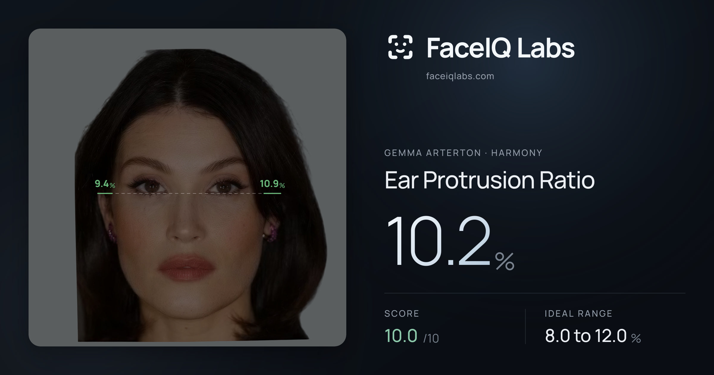 Gemma Arterton Ear Protrusion Ratio: 10.2%, drawn on the photo