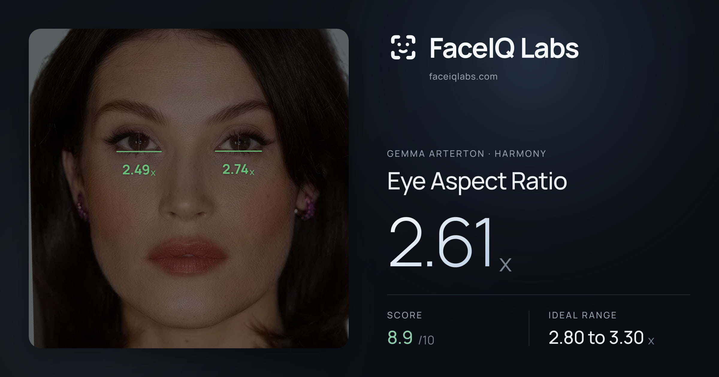 Gemma Arterton Eye Aspect Ratio: 2.61x, drawn on the photo