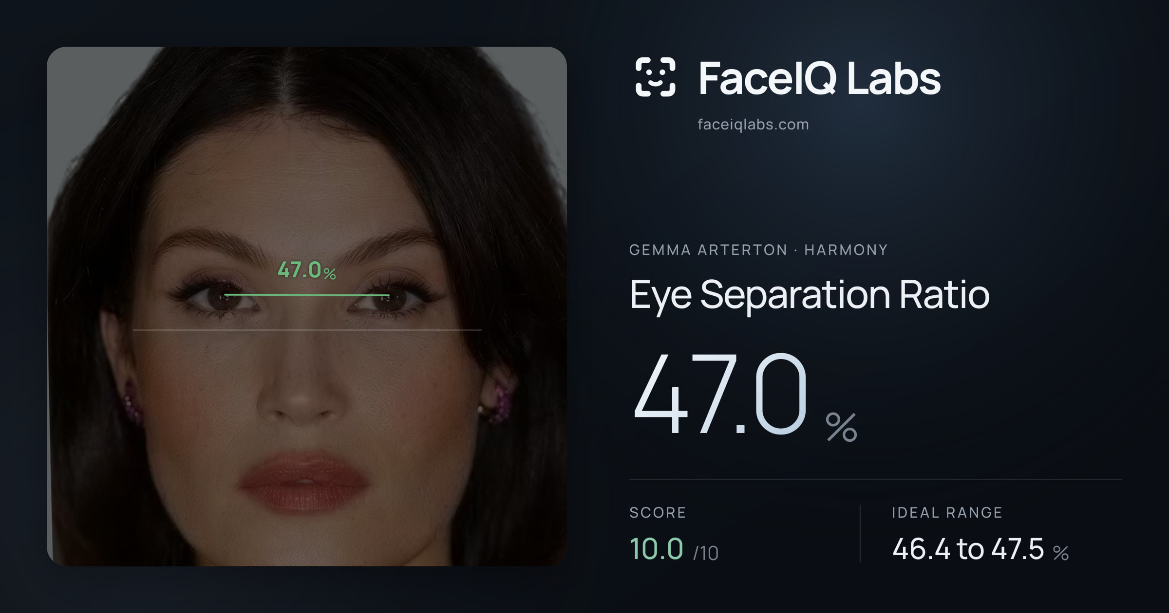 Gemma Arterton Eye Separation Ratio: 47.0%, drawn on the photo