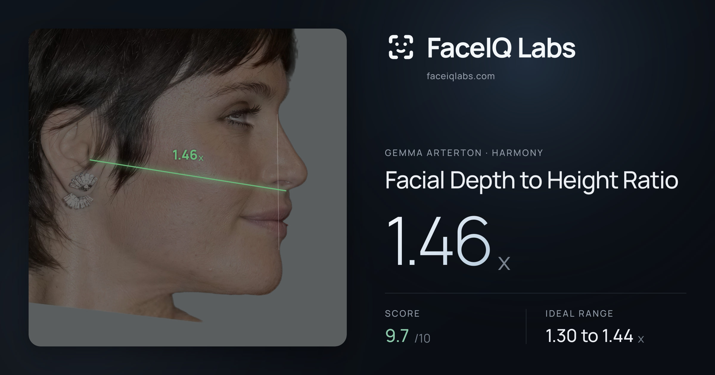 Gemma Arterton Facial Depth to Height Ratio: 1.46x, drawn on the photo