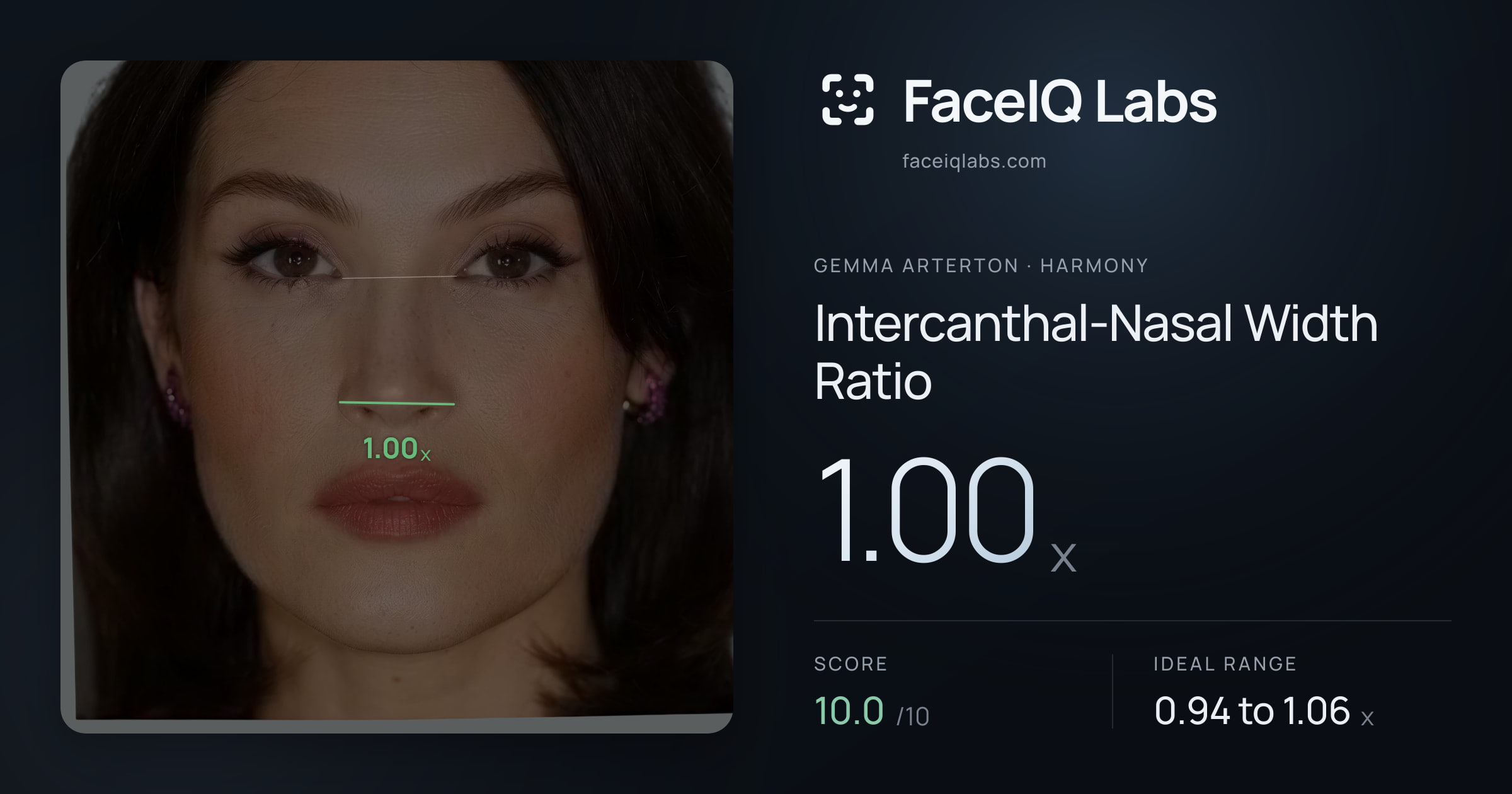 Gemma Arterton Intercanthal-Nasal Width Ratio: 1.00x, drawn on the photo