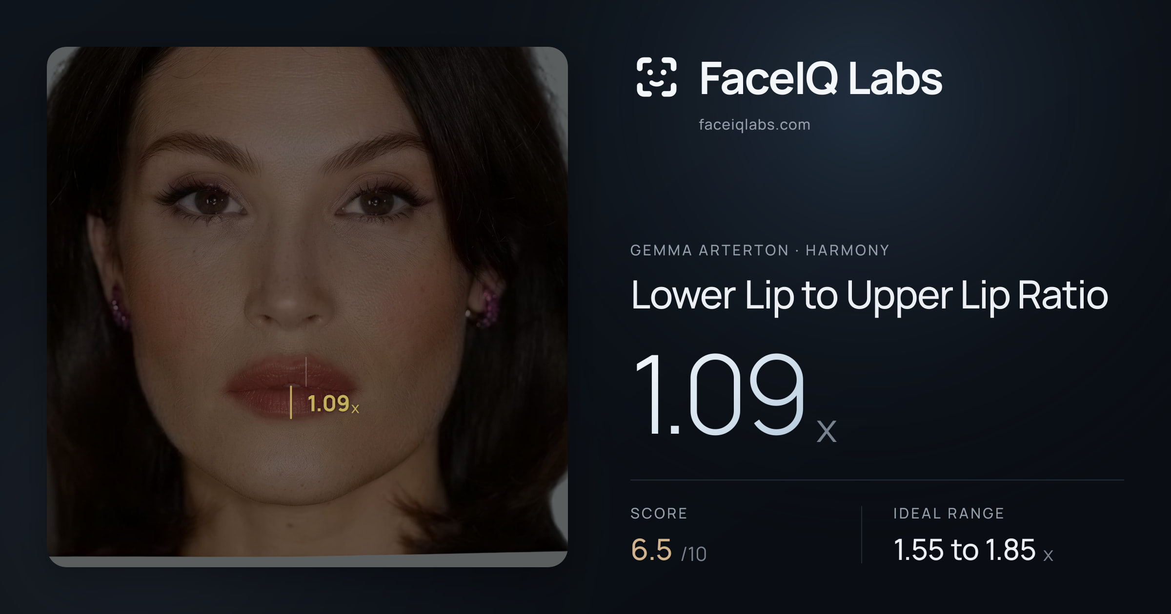 Gemma Arterton Lower Lip to Upper Lip Ratio: 1.09x, drawn on the photo