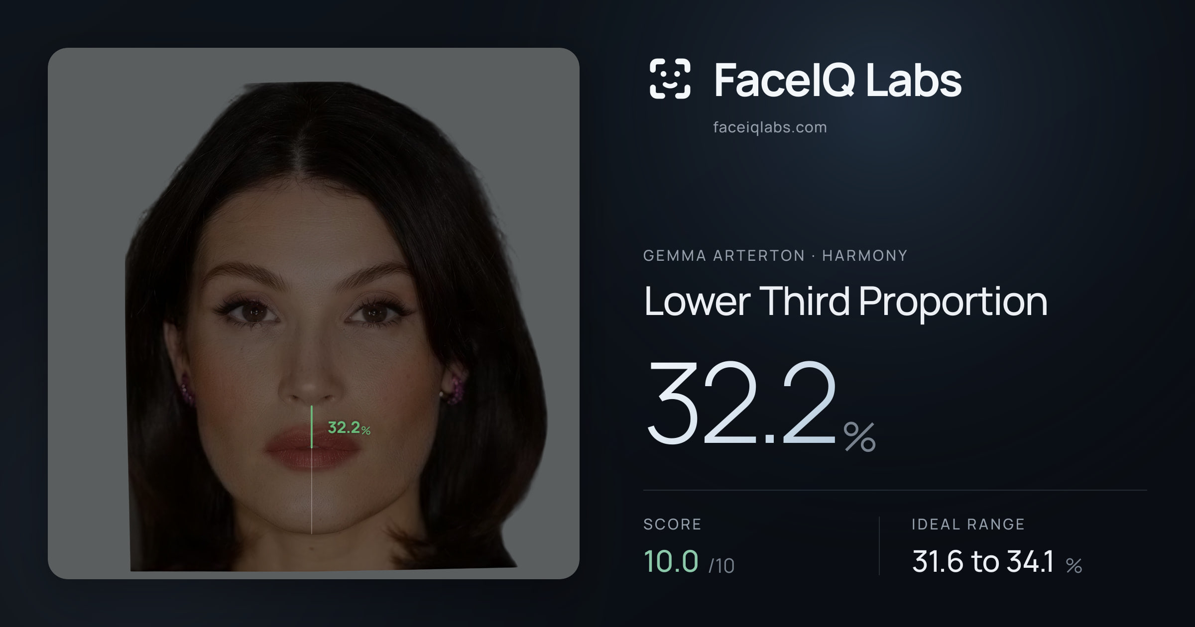 Gemma Arterton Lower Third Proportion: 32.2%, drawn on the photo