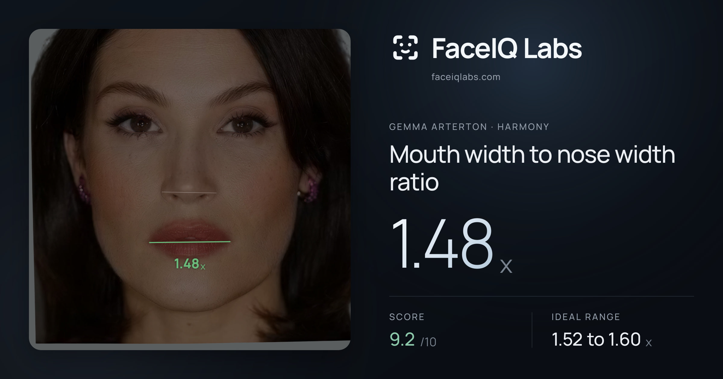 Gemma Arterton Mouth width to nose width ratio: 1.48x, drawn on the photo