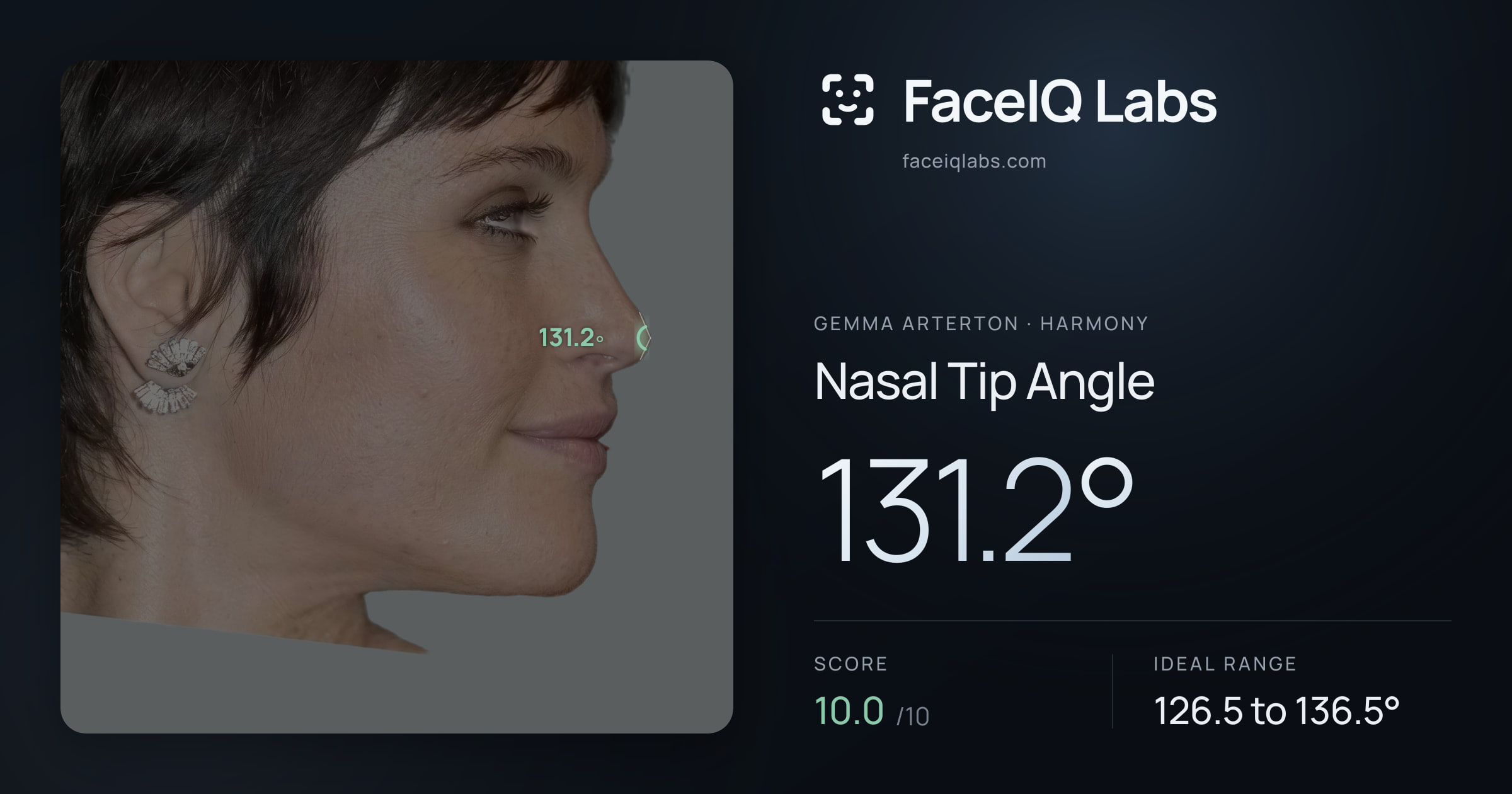 Gemma Arterton Nasal Tip Angle: 131.2°, drawn on the photo