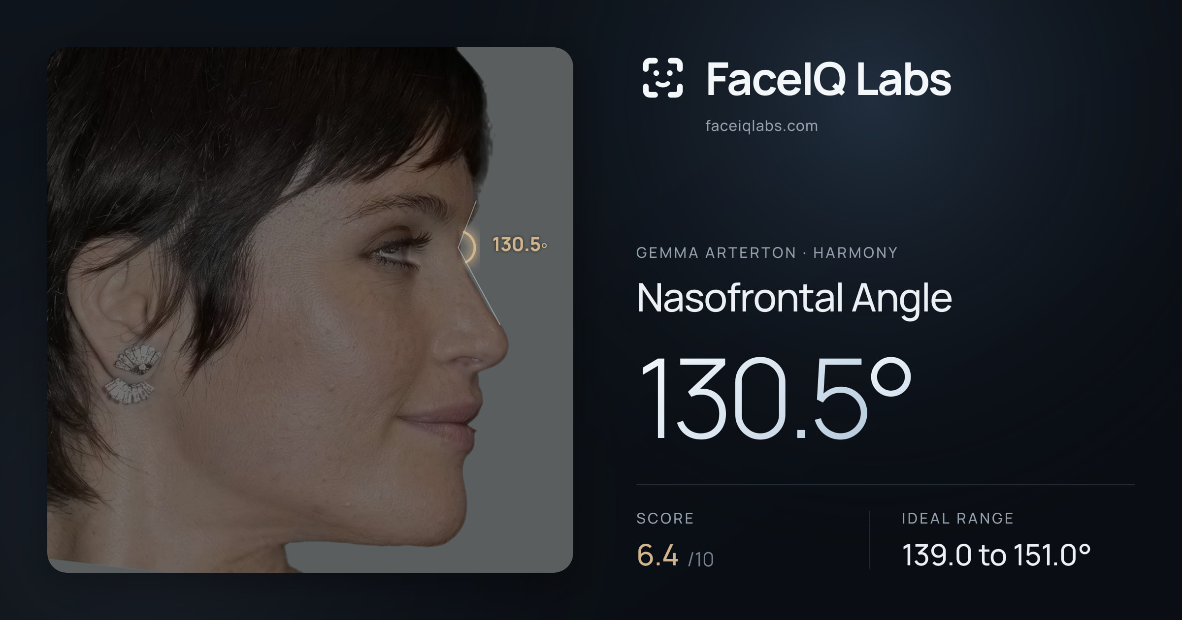 Gemma Arterton Nasofrontal Angle: 130.5°, drawn on the photo