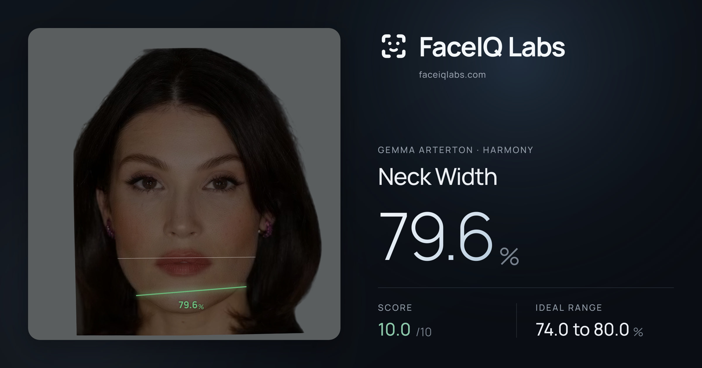 Gemma Arterton Neck Width: 79.6%, drawn on the photo