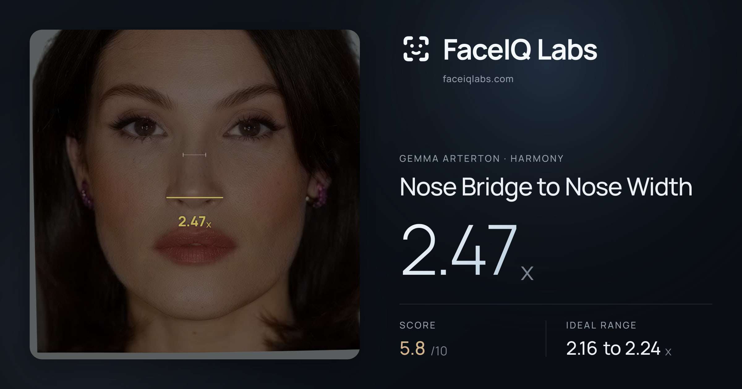 Gemma Arterton Nose Bridge to Nose Width: 2.47x, drawn on the photo