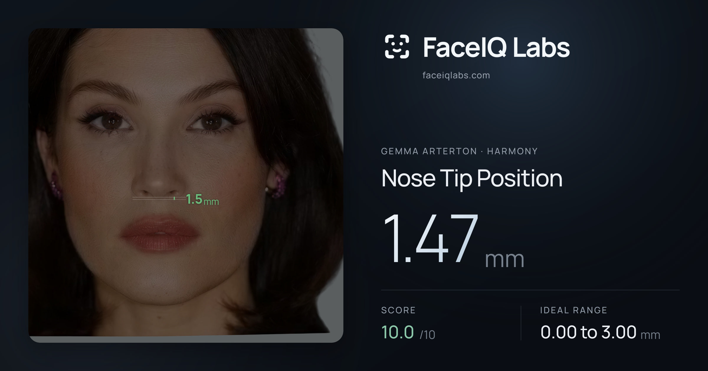 Gemma Arterton Nose Tip Position: 1.47mm, drawn on the photo