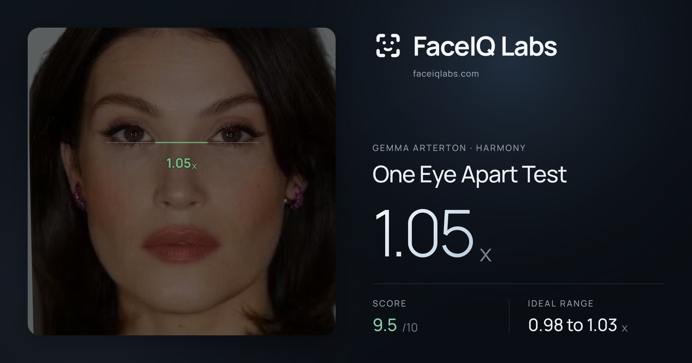 Gemma Arterton One Eye Apart Test: 1.05x, drawn on the photo