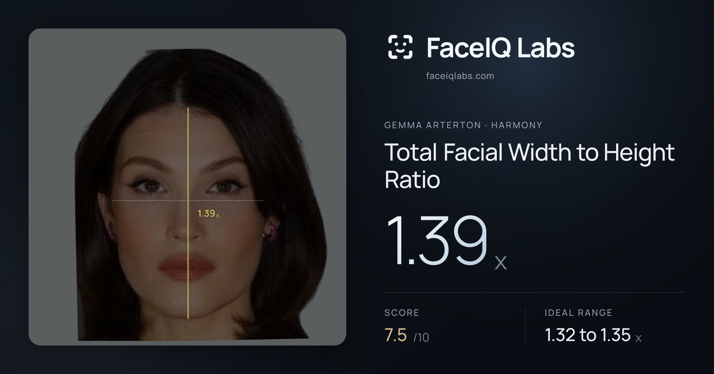 Gemma Arterton Total Facial Width to Height Ratio: 1.39x, drawn on the photo