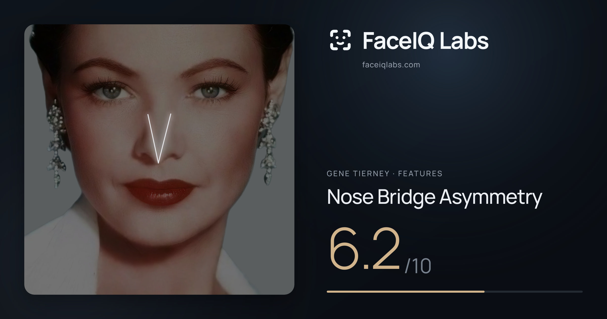 Gene Tierney Nose Bridge Asymmetry: 6.2/10, drawn on the photo