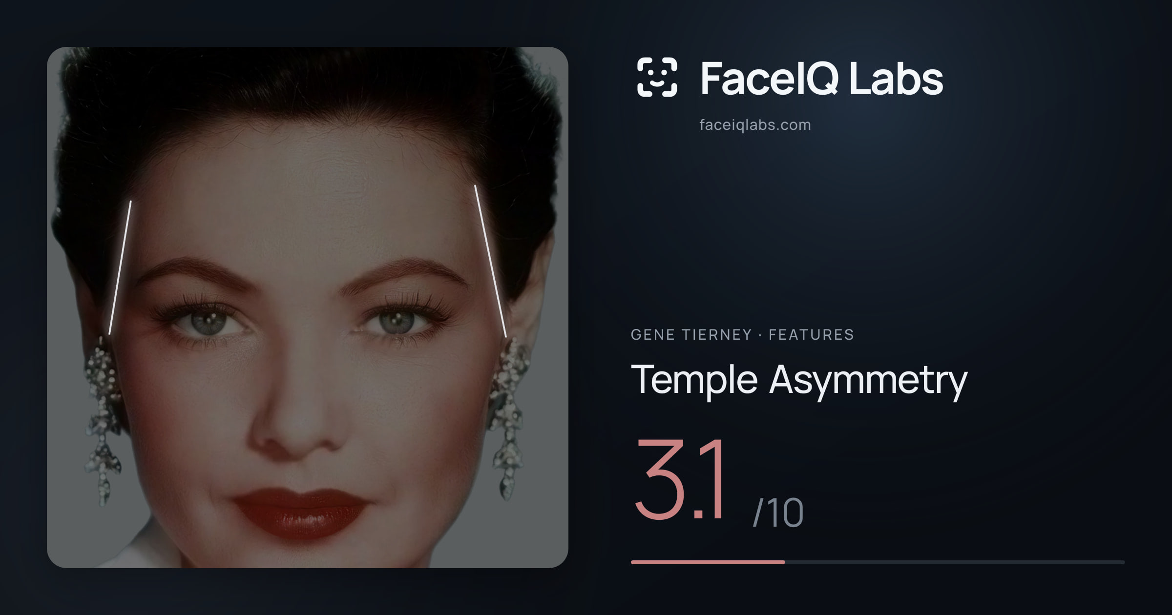 Gene Tierney Temple Asymmetry: 3.1/10, drawn on the photo