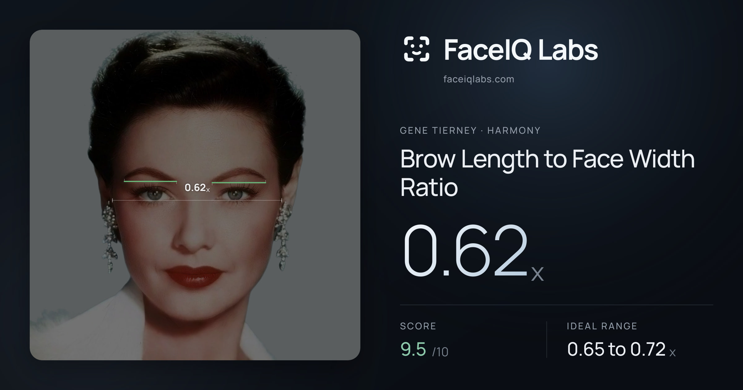 Gene Tierney Brow Length to Face Width Ratio: 0.62x, drawn on the photo