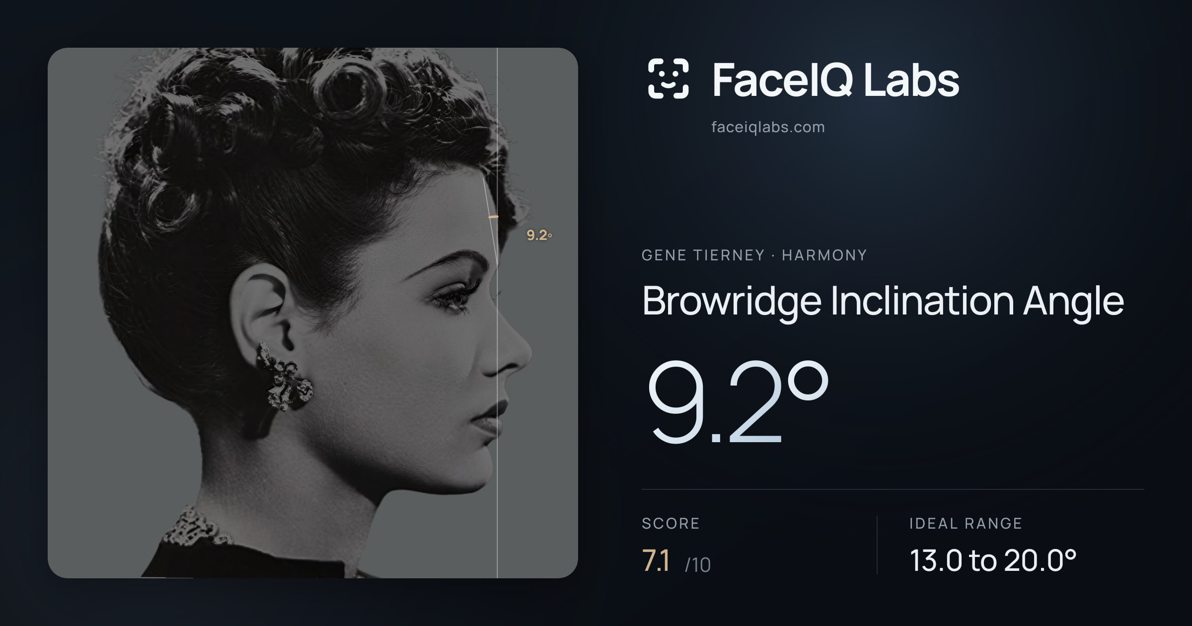 Gene Tierney Browridge Inclination Angle: 9.2°, drawn on the photo