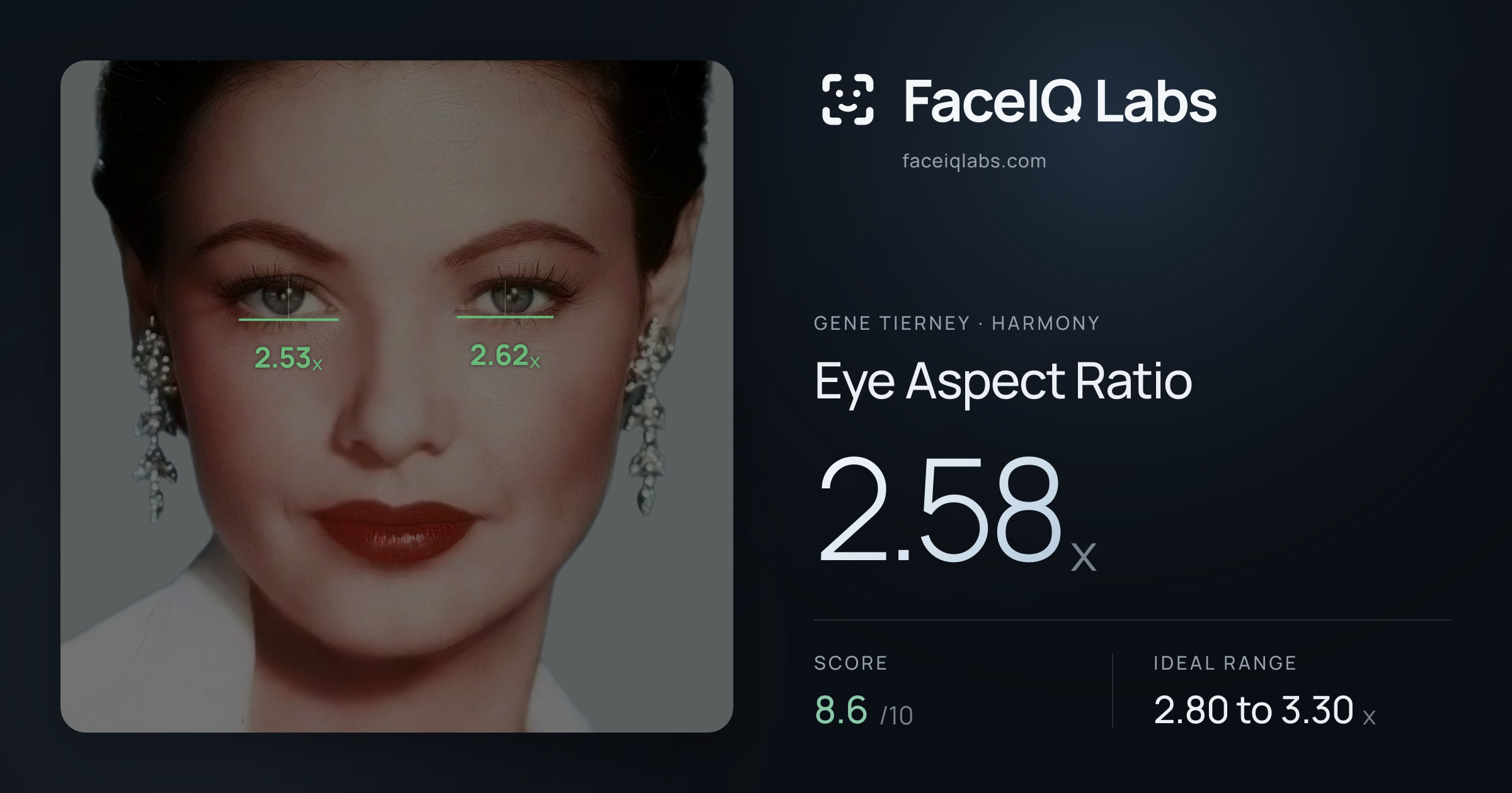 Gene Tierney Eye Aspect Ratio: 2.58x, drawn on the photo