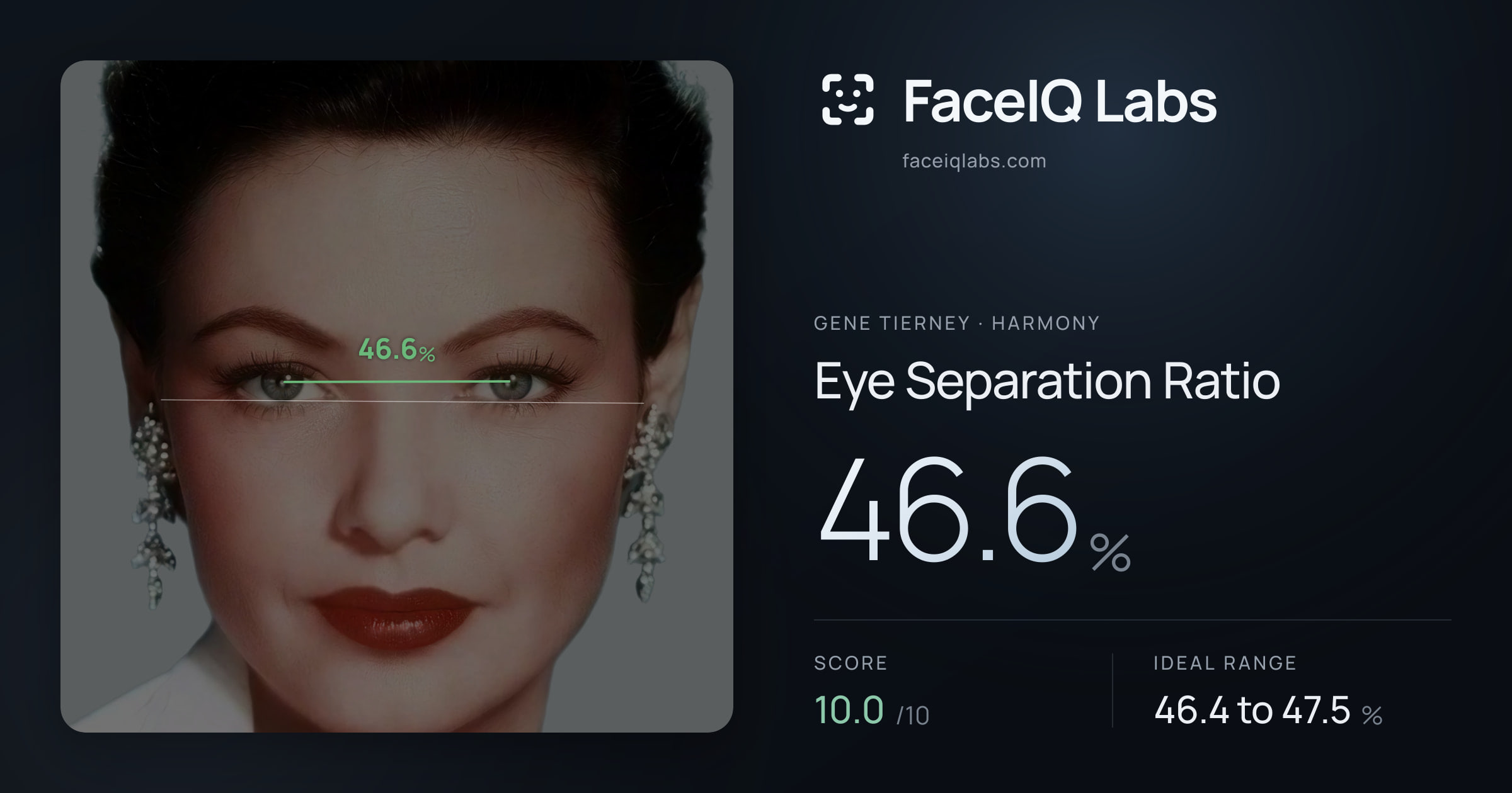 Gene Tierney Eye Separation Ratio: 46.6%, drawn on the photo