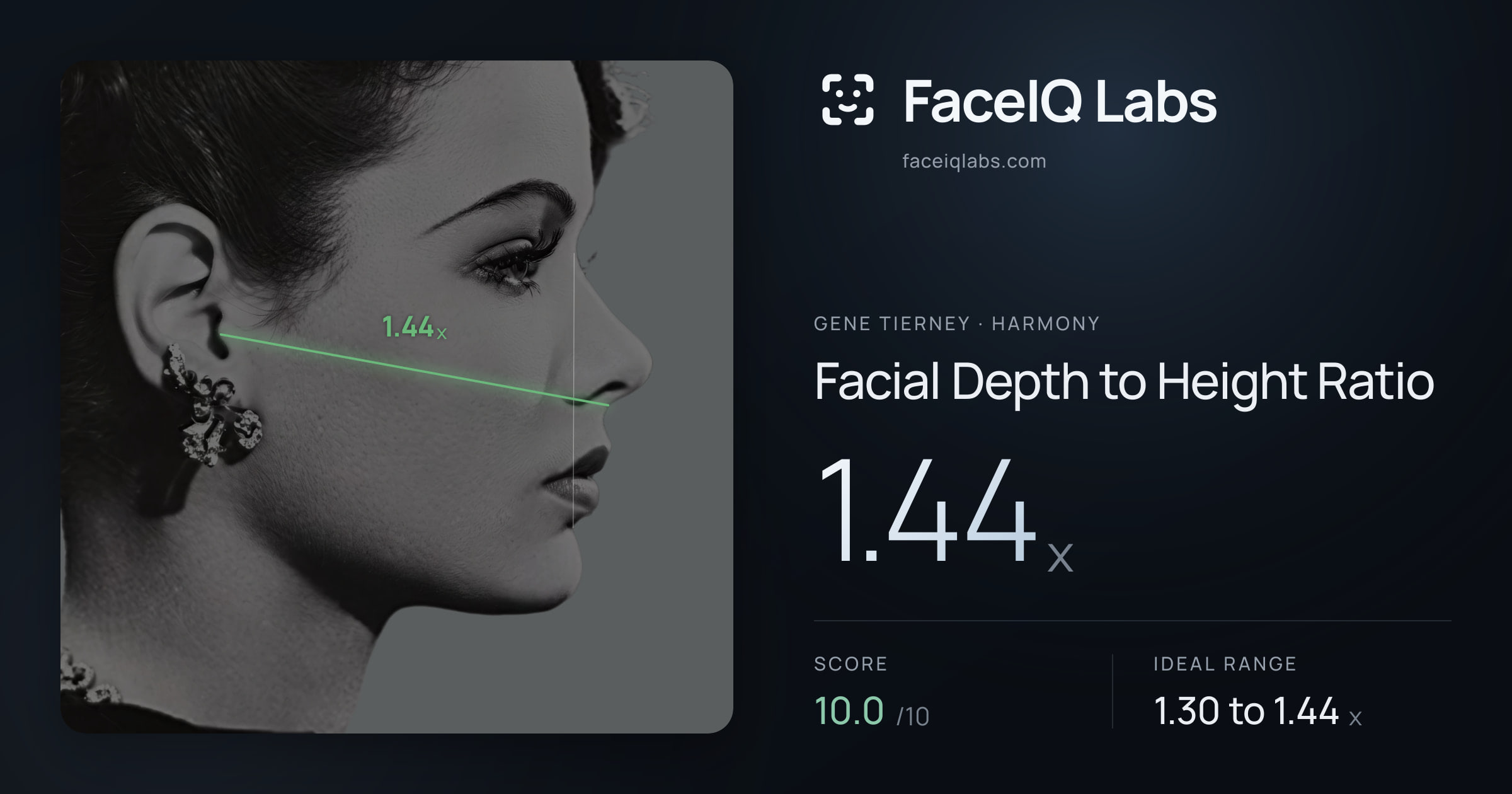 Gene Tierney Facial Depth to Height Ratio: 1.44x, drawn on the photo