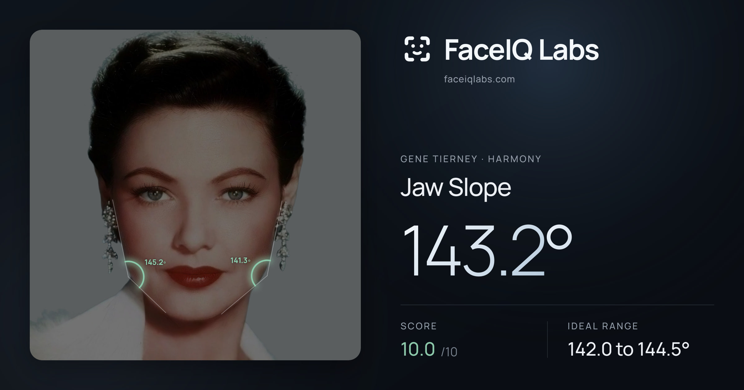 Gene Tierney Jaw Slope: 143.2°, drawn on the photo