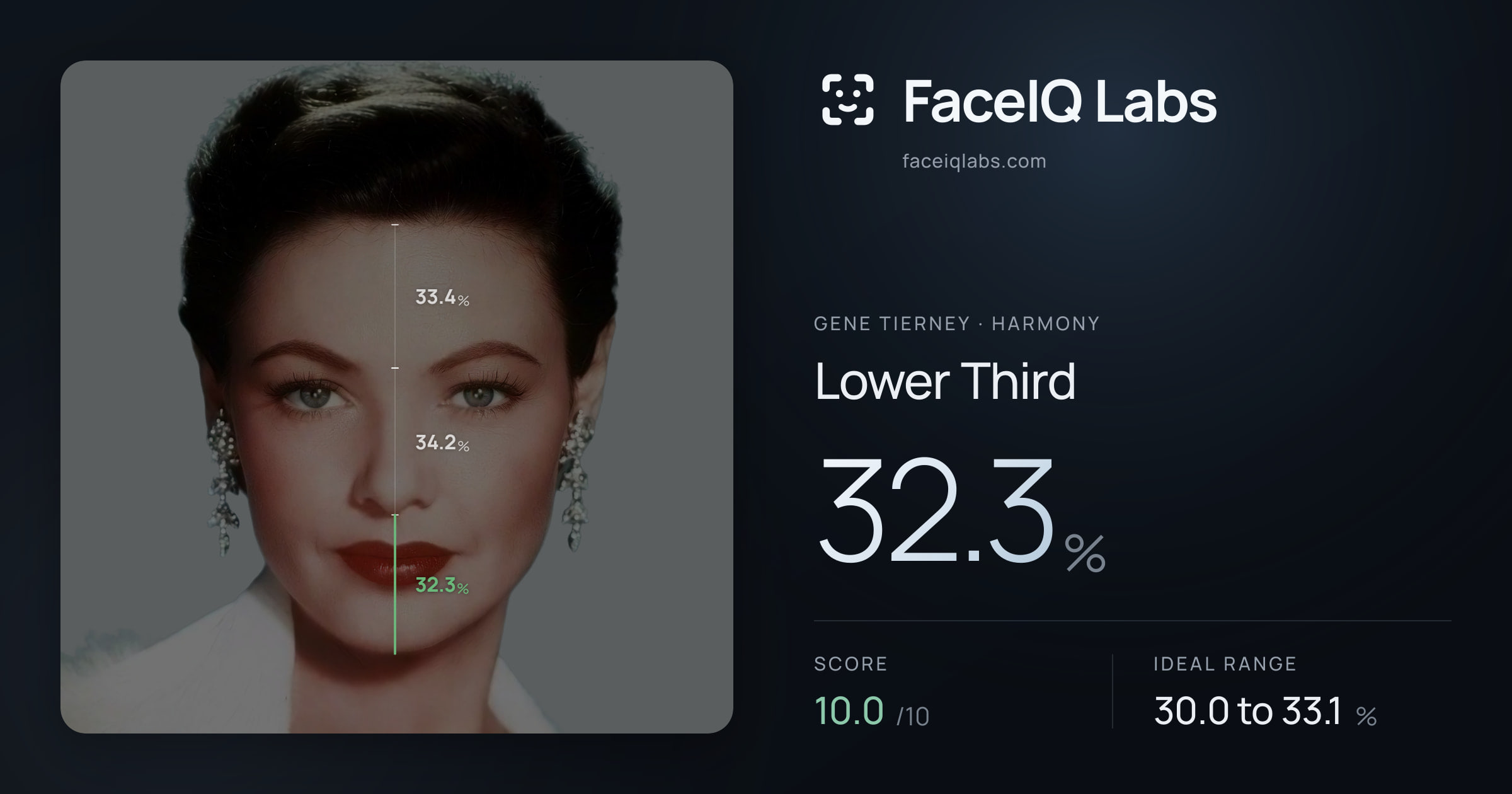 Gene Tierney Lower Third: 32.3%, drawn on the photo