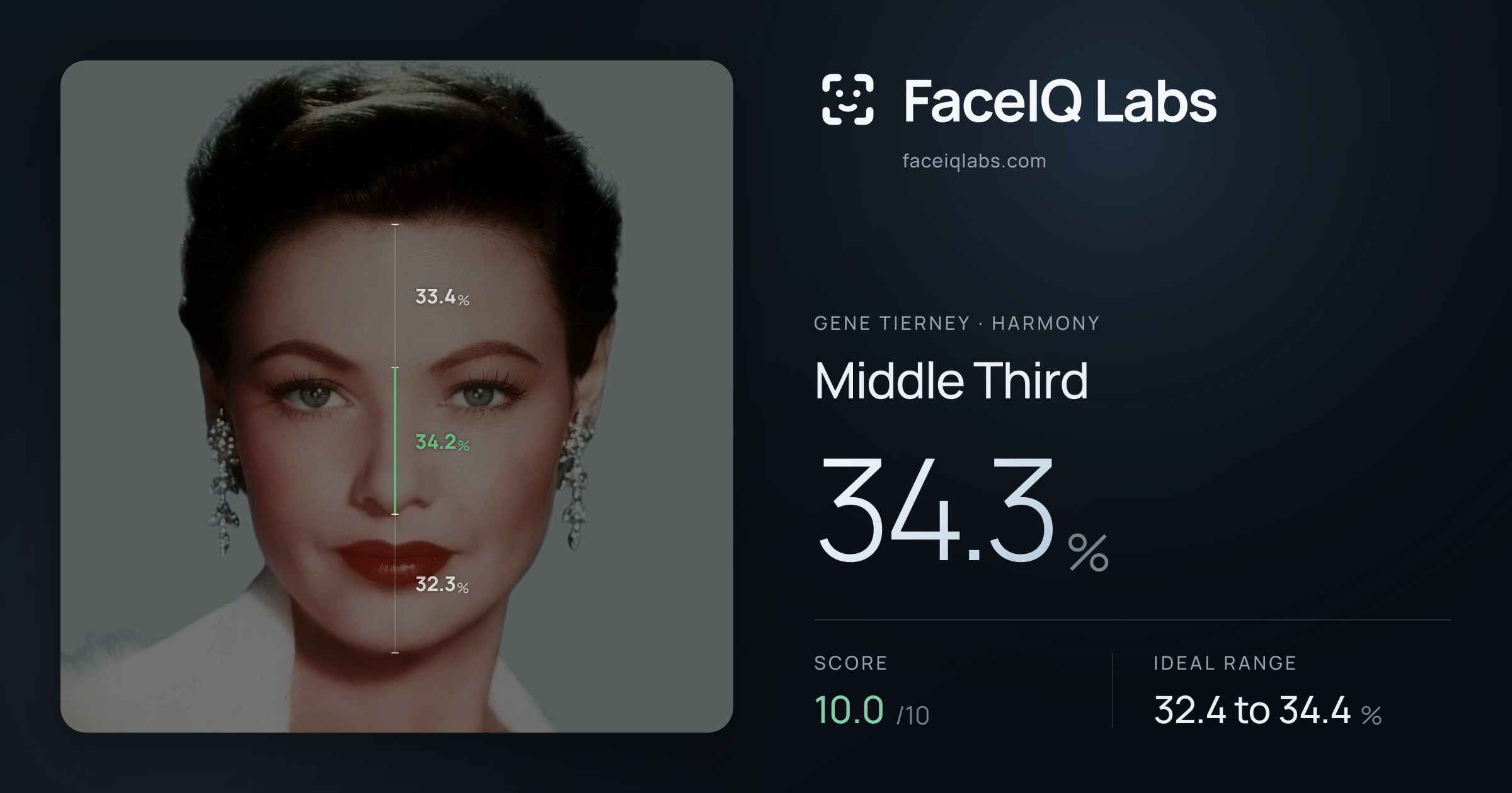 Gene Tierney Middle Third: 34.3%, drawn on the photo