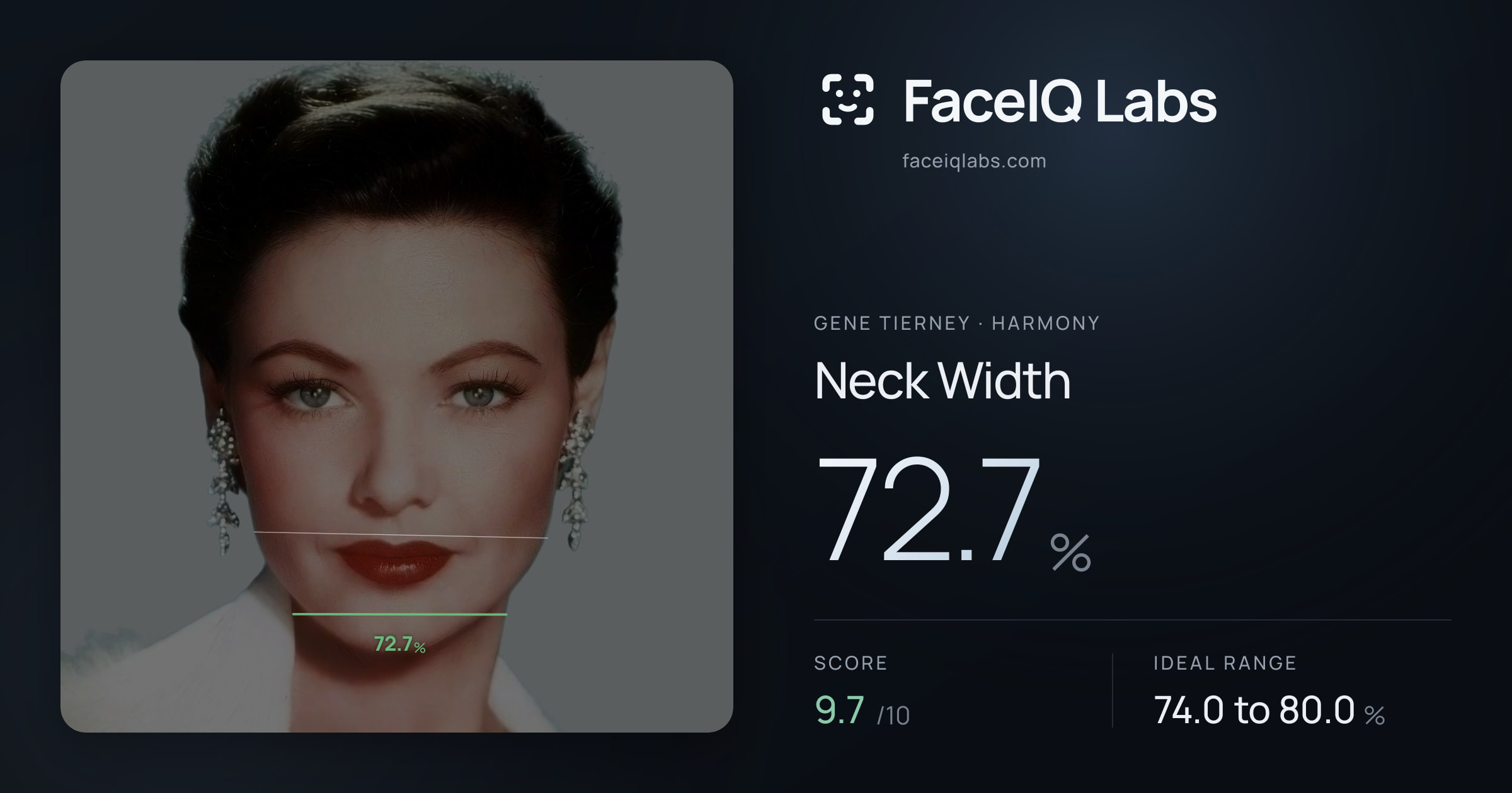 Gene Tierney Neck Width: 72.7%, drawn on the photo