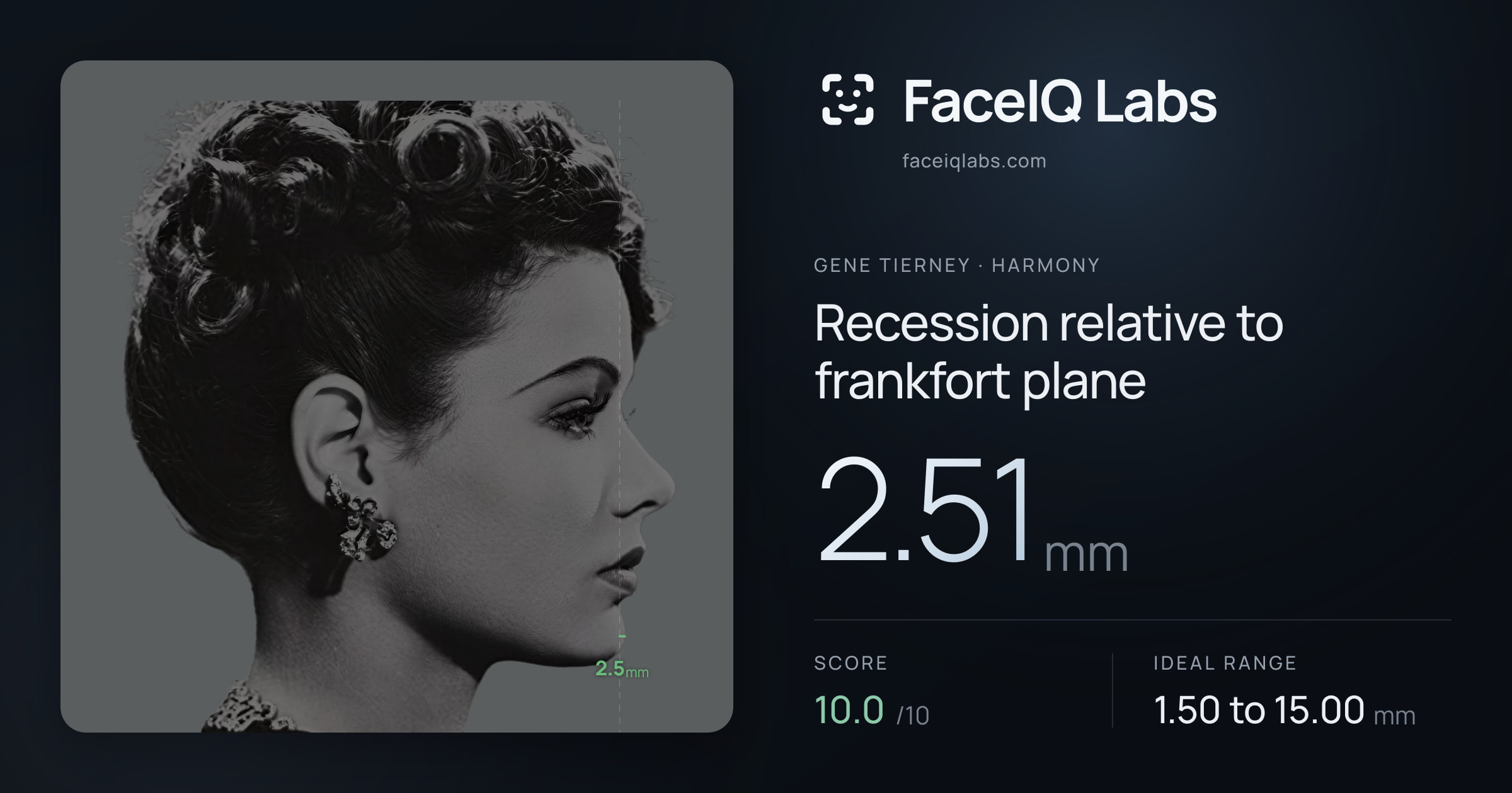 Gene Tierney Recession relative to frankfort plane: 2.51mm, drawn on the photo