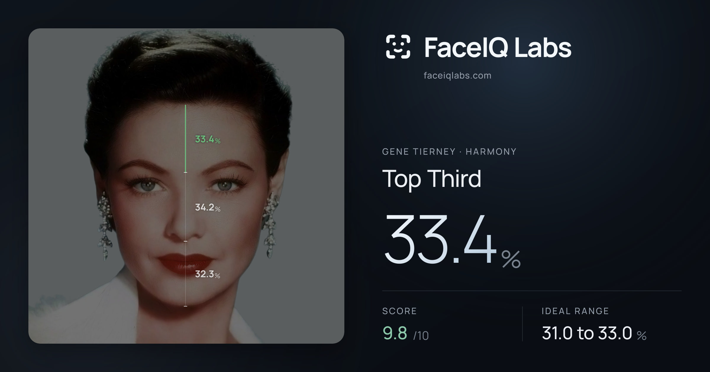 Gene Tierney Top Third: 33.4%, drawn on the photo
