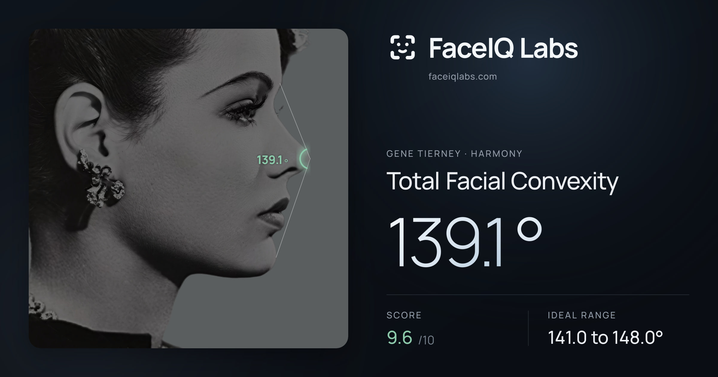 Gene Tierney Total Facial Convexity: 139.1°, drawn on the photo