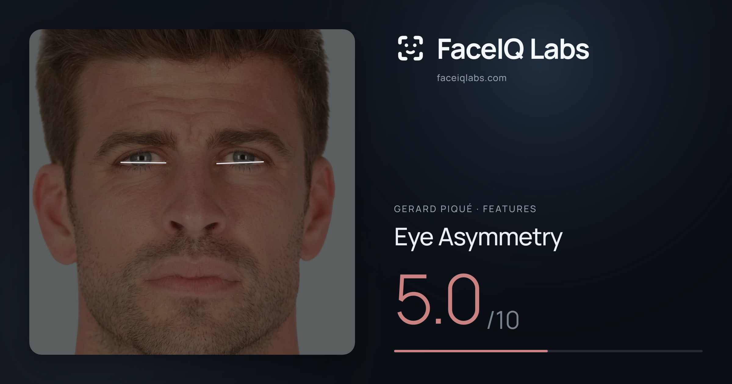 Gerard Piqué Eye Asymmetry: 5.0/10, drawn on the photo