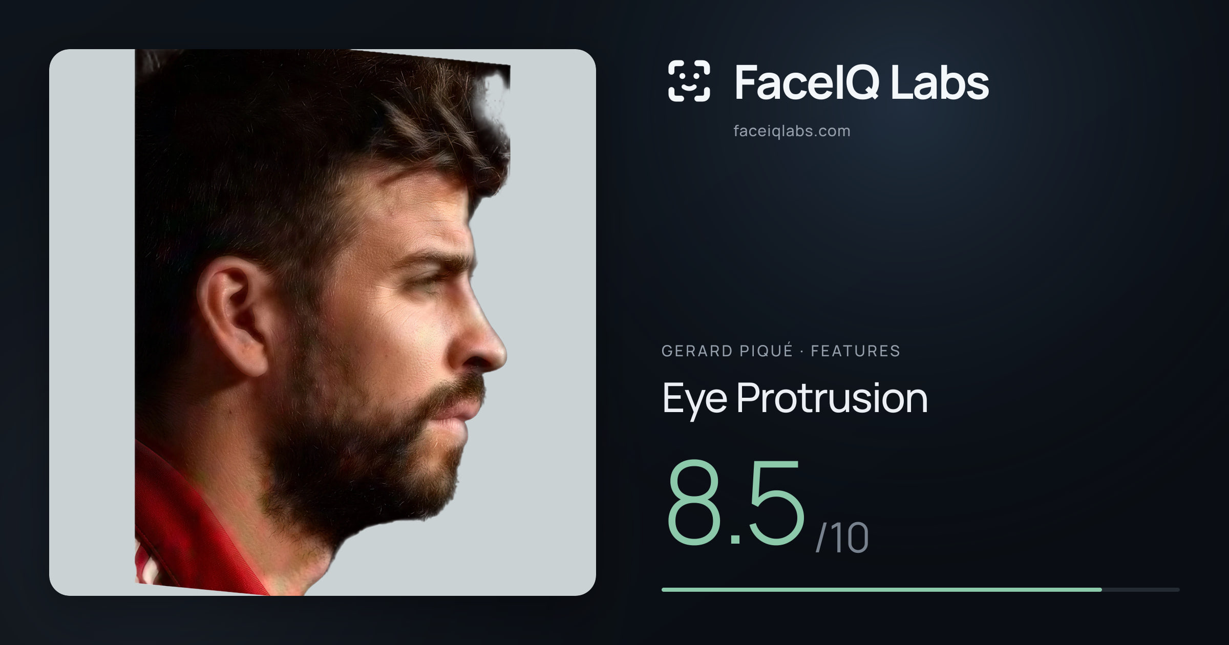 Gerard Piqué Eye Protrusion: 8.5/10, drawn on the photo
