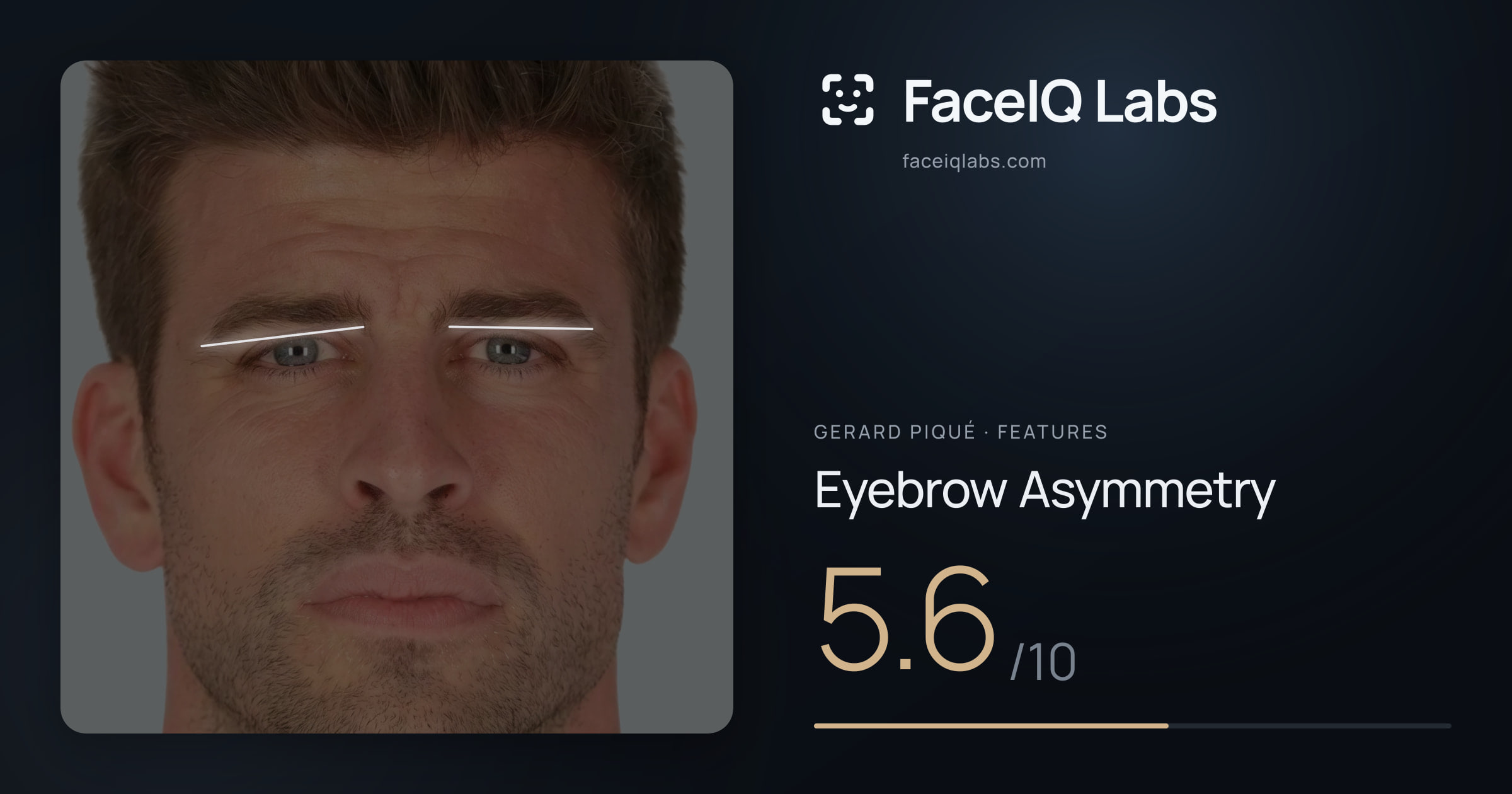 Gerard Piqué Eyebrow Asymmetry: 5.6/10, drawn on the photo