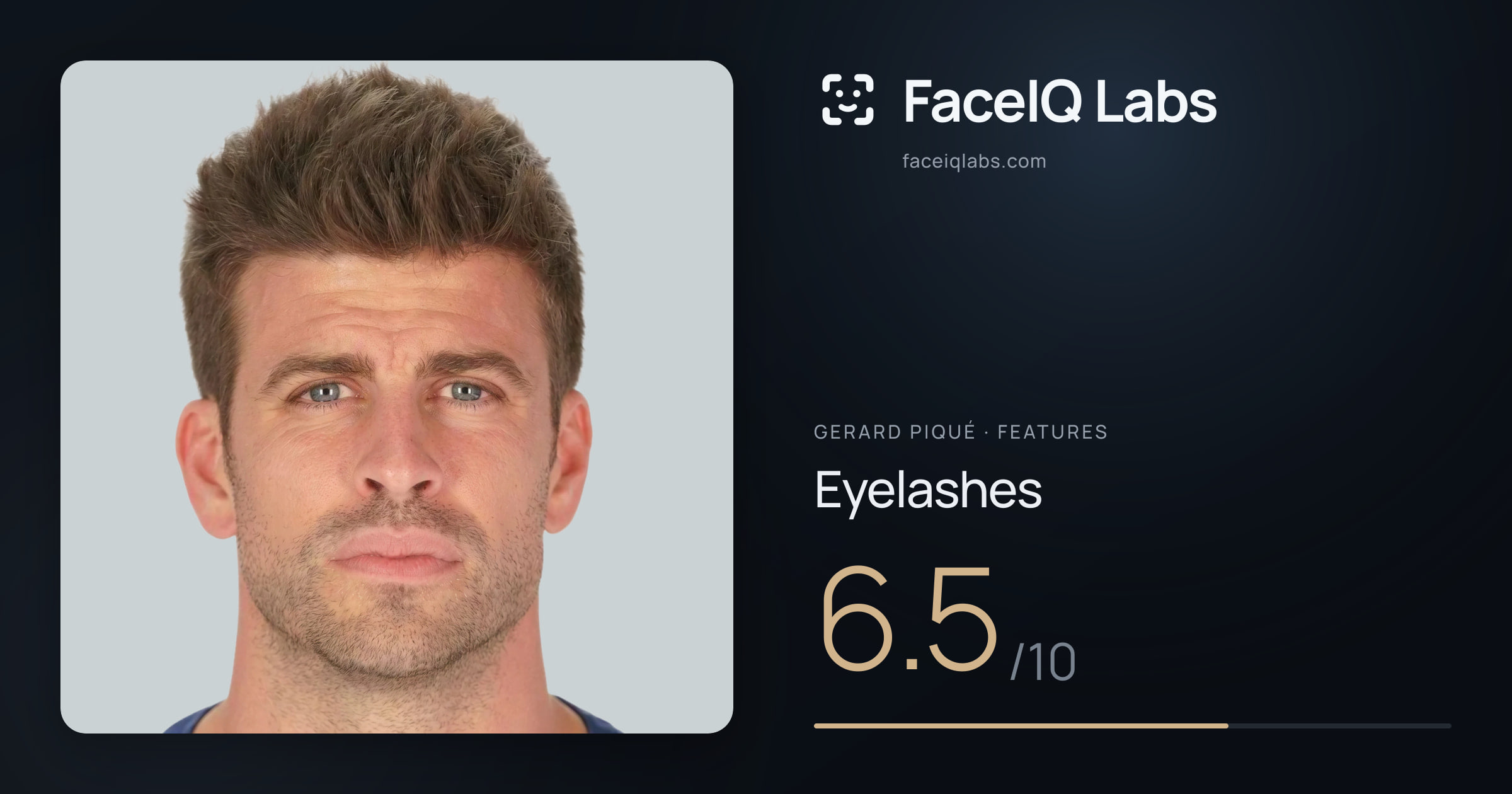 Gerard Piqué Eyelashes: 6.5/10, drawn on the photo