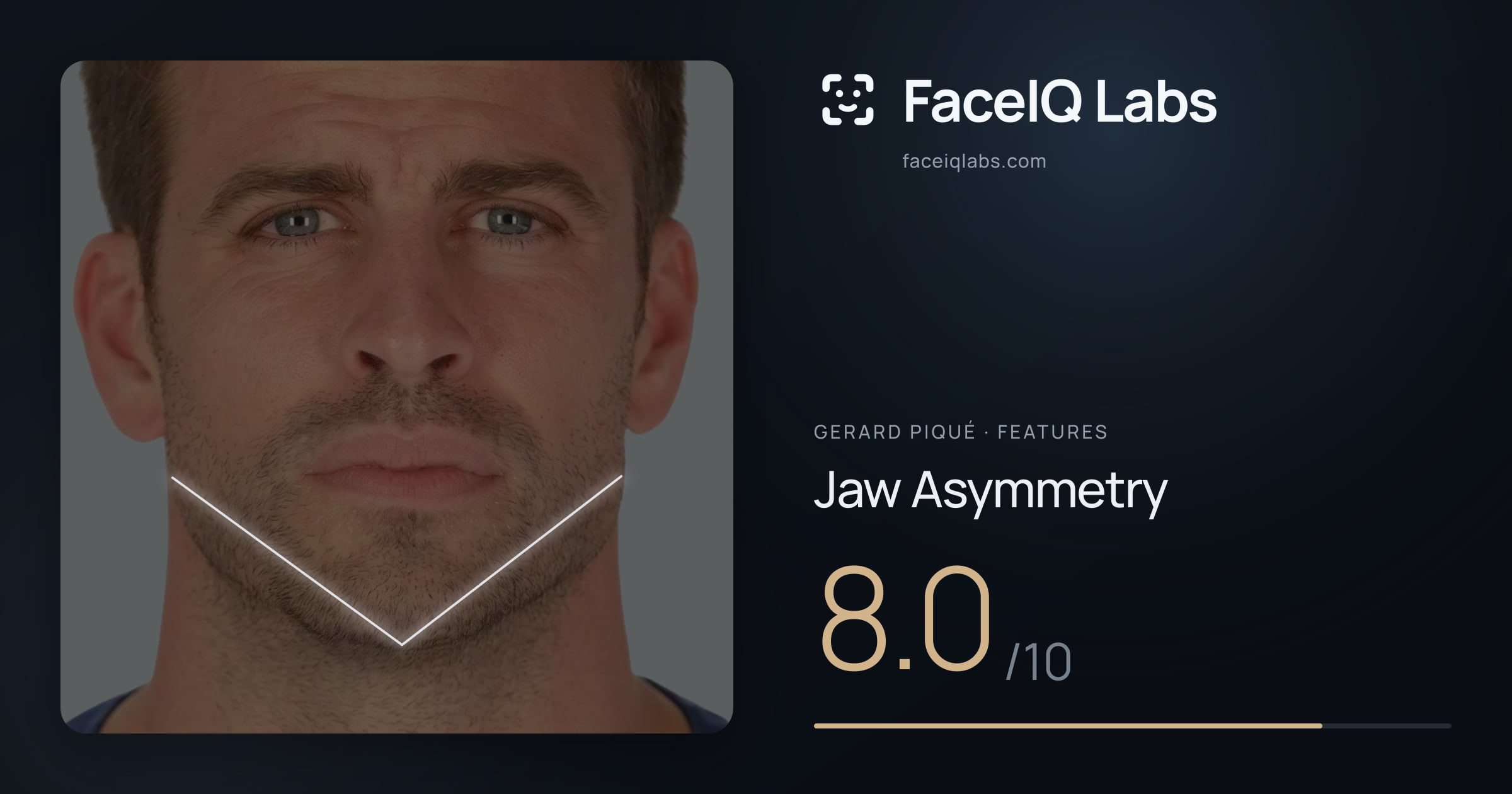 Gerard Piqué Jaw Asymmetry: 8.0/10, drawn on the photo