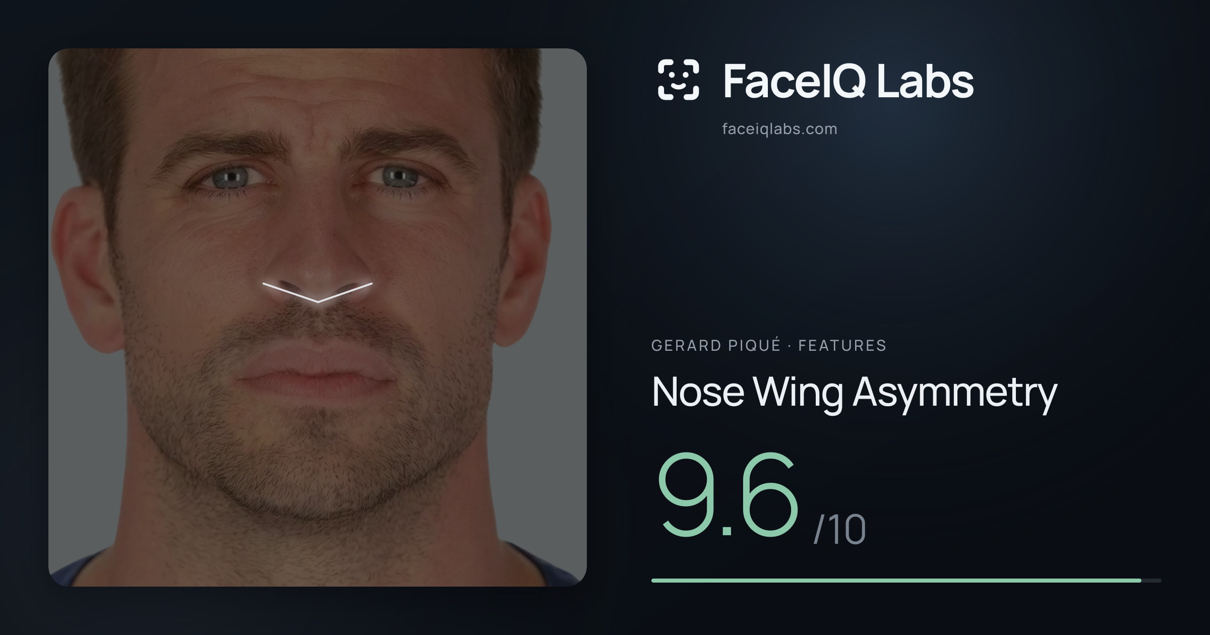 Gerard Piqué Nose Wing Asymmetry: 9.6/10, drawn on the photo