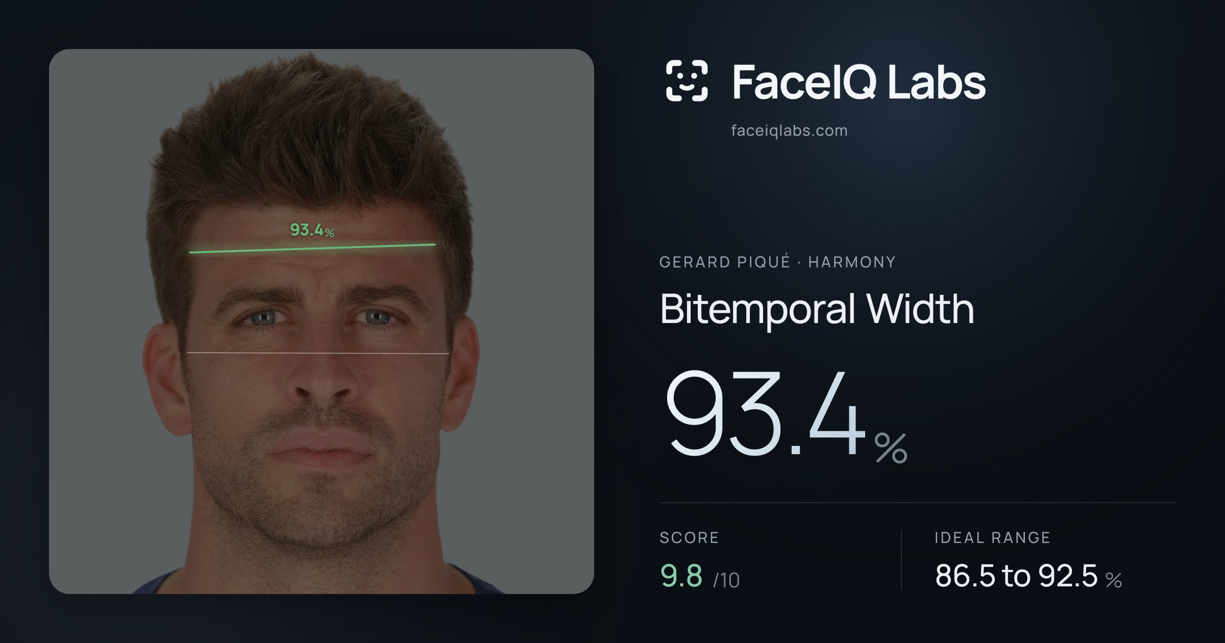 Gerard Piqué Bitemporal Width: 93.4%, drawn on the photo