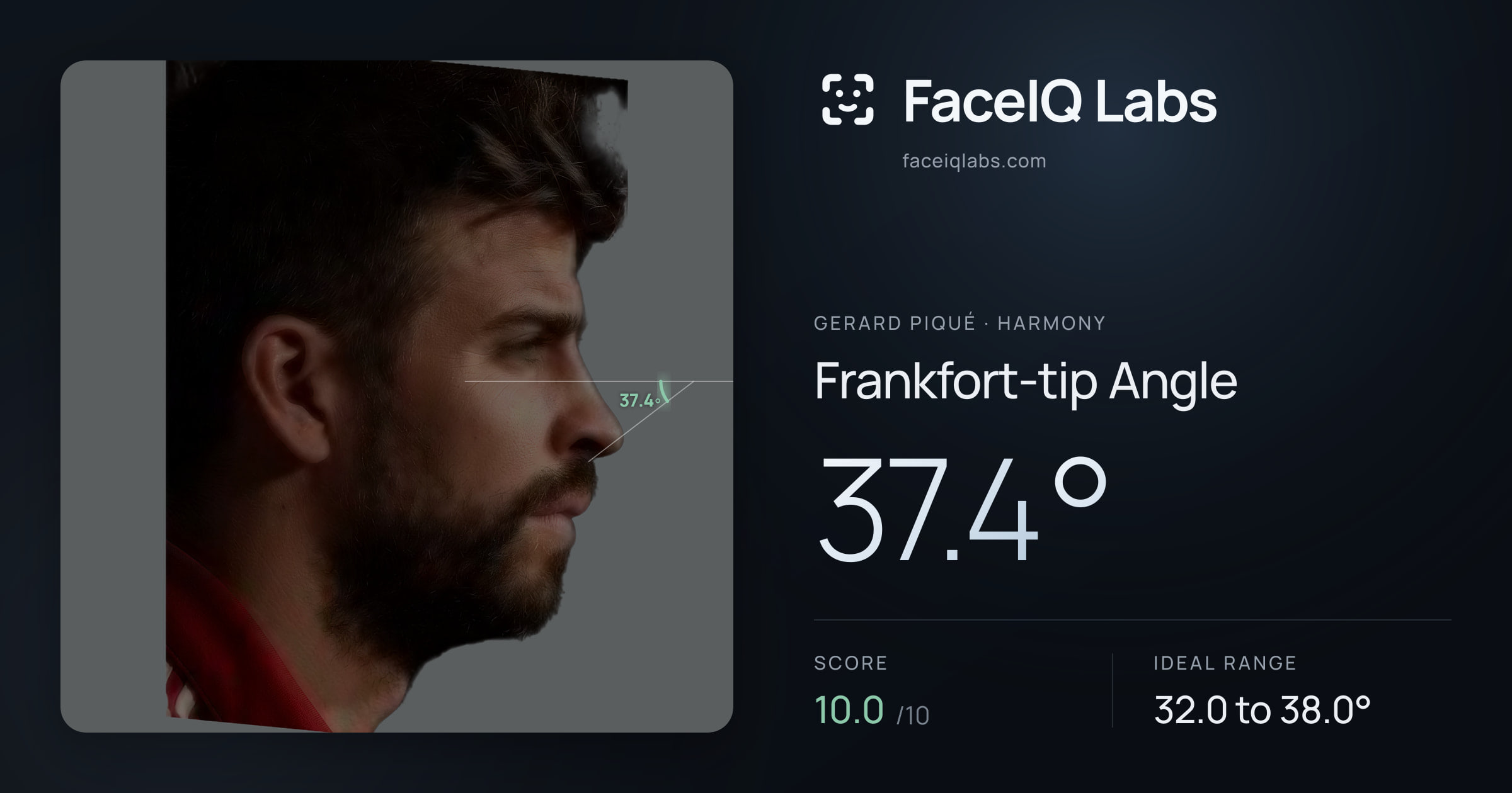 Gerard Piqué Frankfort-tip Angle: 37.4°, drawn on the photo