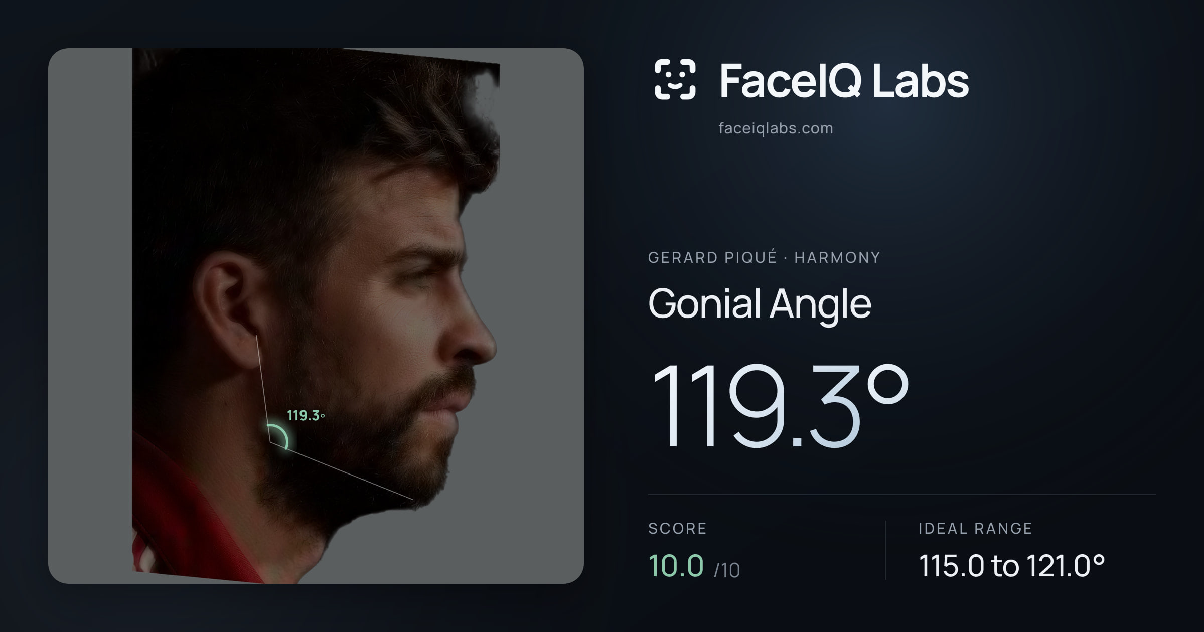 Gerard Piqué Gonial Angle: 119.3°, drawn on the photo